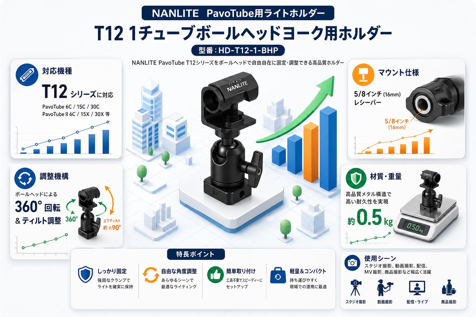 NANLITE  PavoTube用ライトホルダー T12 1チューブボールヘッドヨーク用ホルダー HD-T12-1-BHP スペック