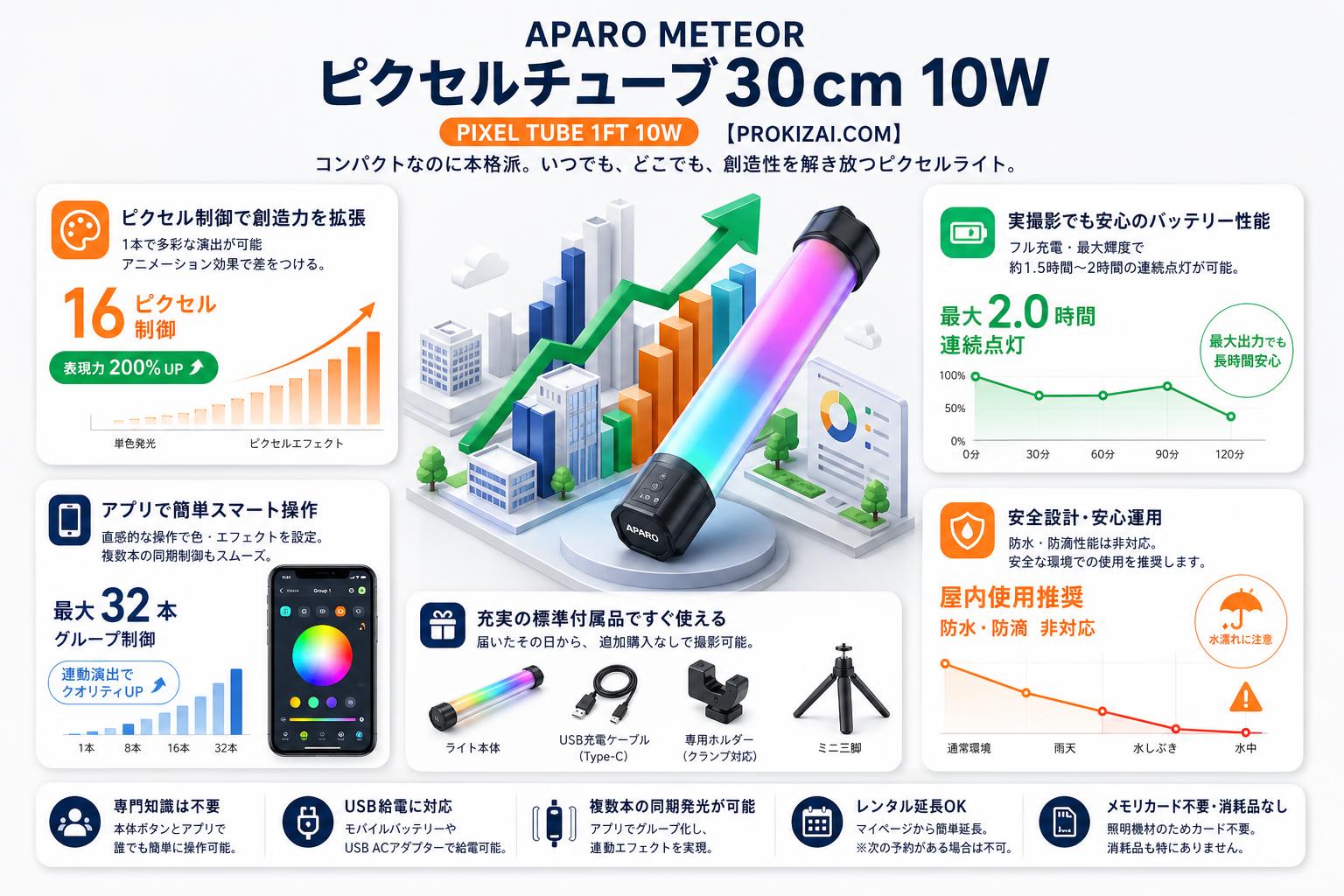 APARO METEOR ピクセルチューブ30cm 10W PIXEL TUBE 1FT 10W【PROKIZAI.COM】 FAQ（よくある質問と答え）