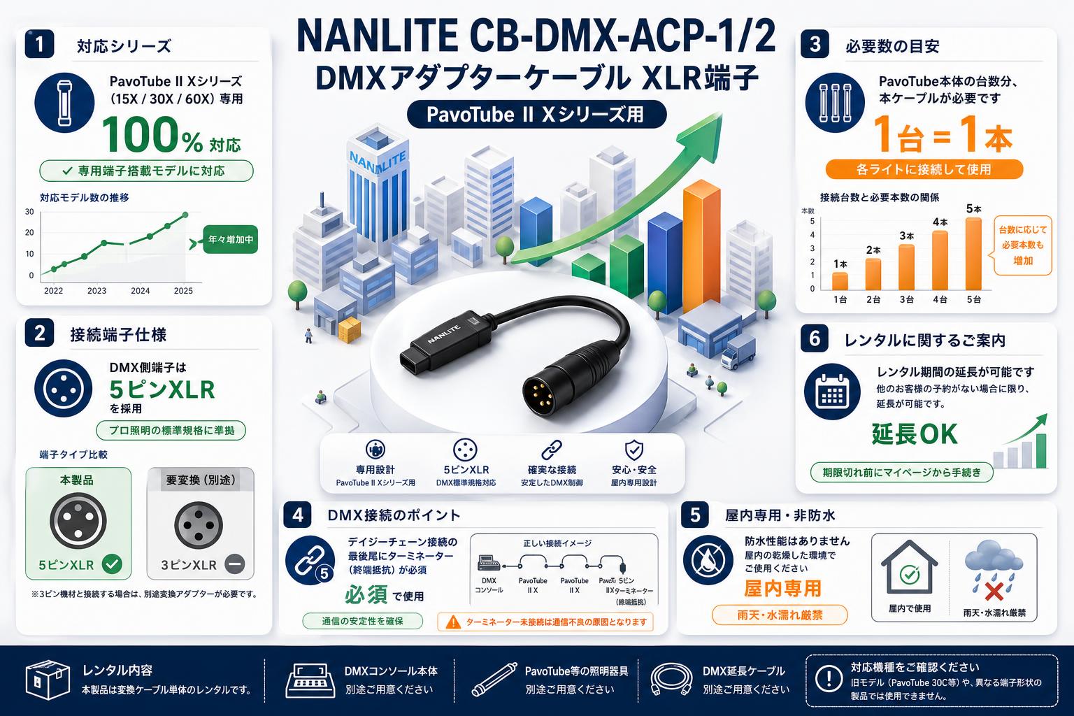 NANLITE CB-DMX-ACP-1/2 DMXアダプターケーブル XLR端子 PavoTube II Xシリーズ用 FAQ（よくある質問と答え）