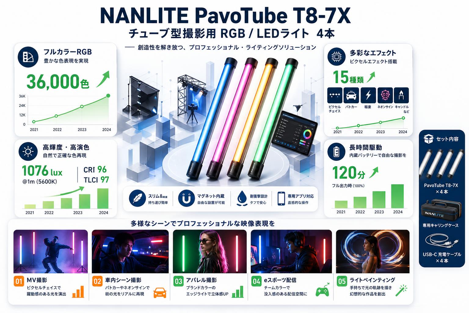 NANLITE PavoTube T8-7X  チューブ型撮影用 RGB/ LEDライト　4本 用途