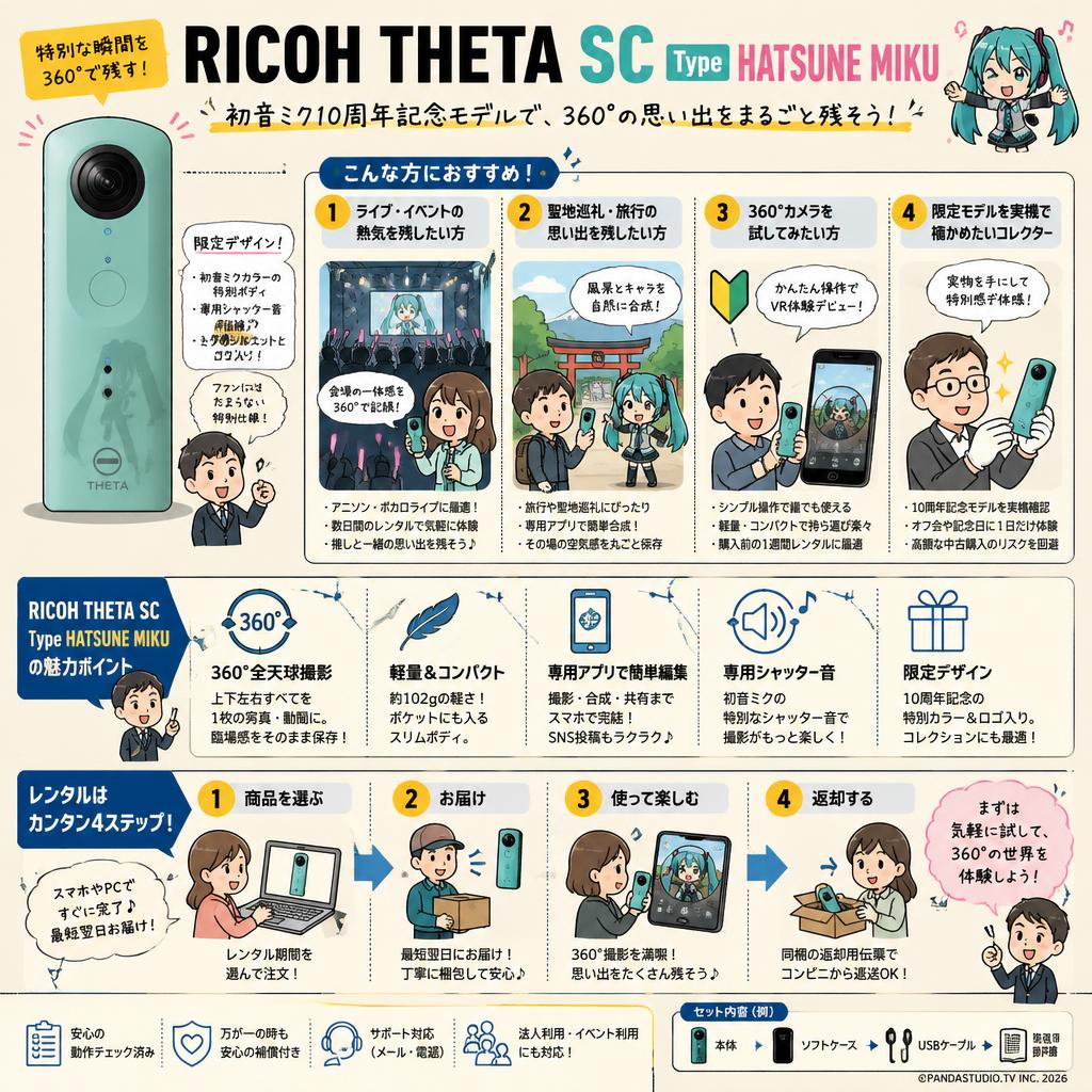 RICOH THETA SC Type HATSUNE MIKU おもな対象のお客様