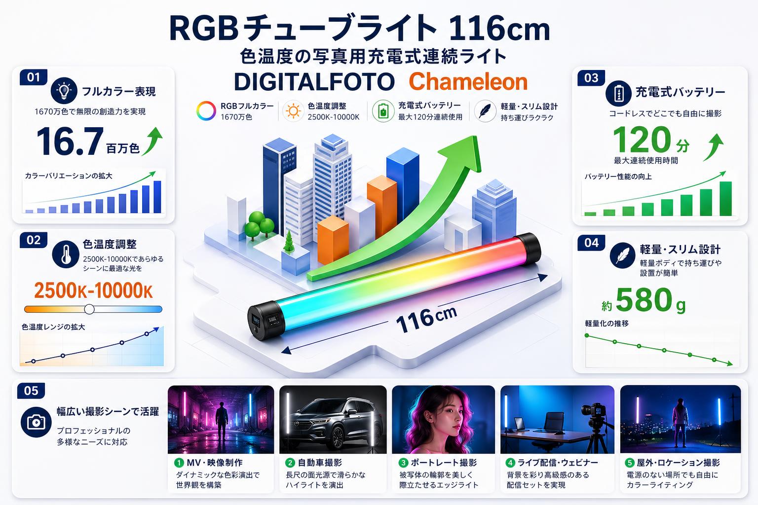 RGBチューブライト 116cm 色温度の写真用充電式連続ライト DIGITALFOTO Chameleon おもな対象のお客様