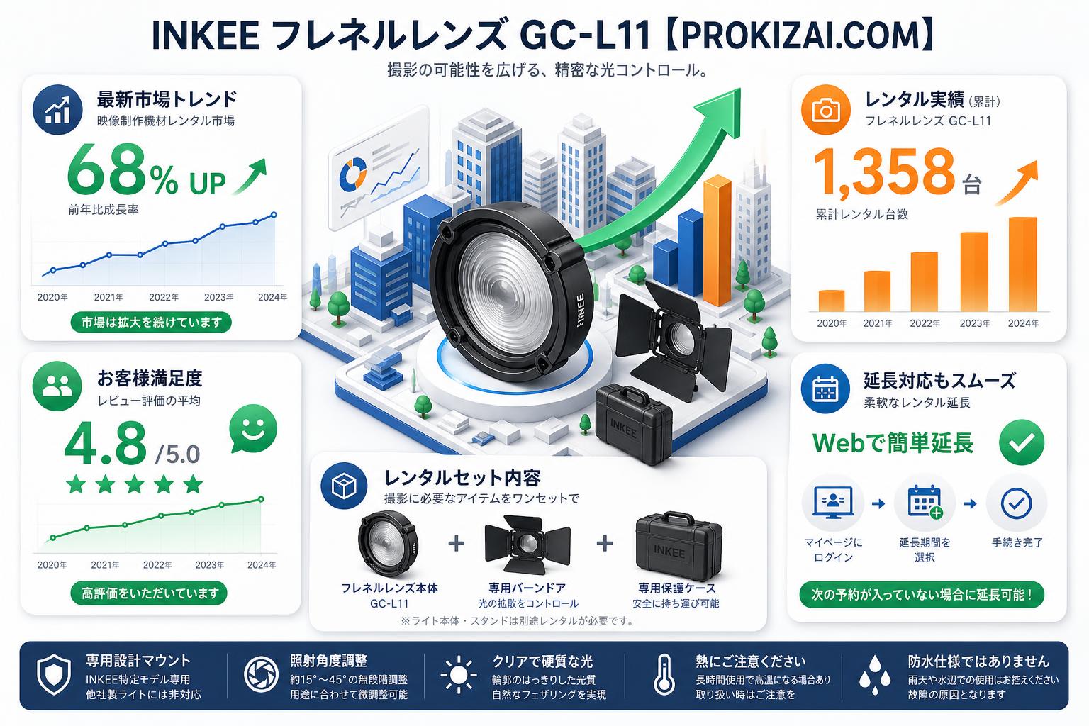 INKEE フレネルレンズ GC-L11【PROKIZAI.COM】 FAQ（よくある質問と答え）
