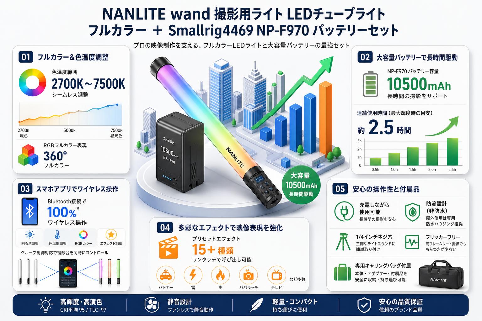 NANLITE wand 撮影用ライト LEDチューブライト フルカラー / Smallrig4469 NP-F970 10500mAh USB-C充電式 バッテリー セット FAQ（よくある質問と答え）