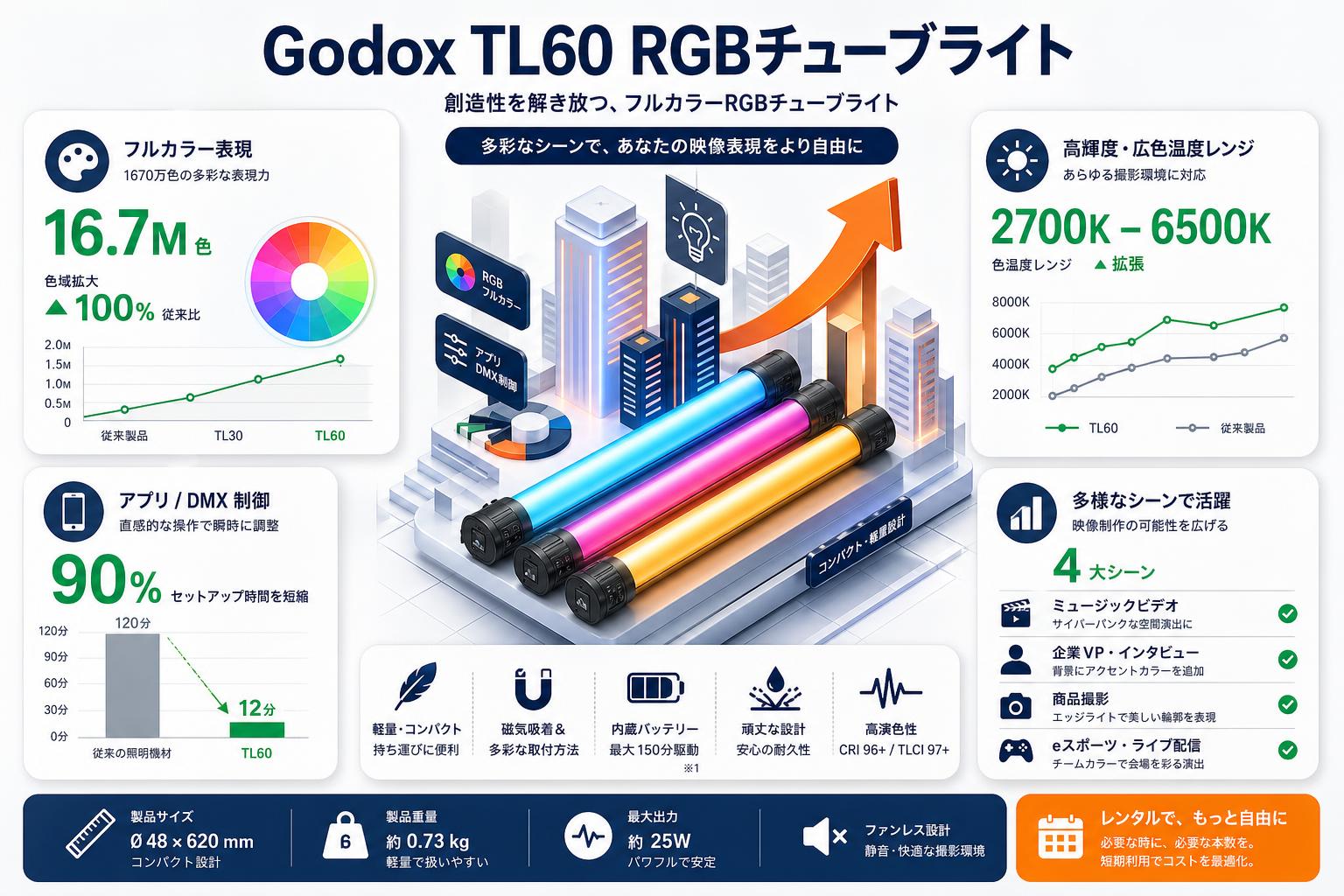 Godox TL60 RGBチューブライト おもな対象のお客様