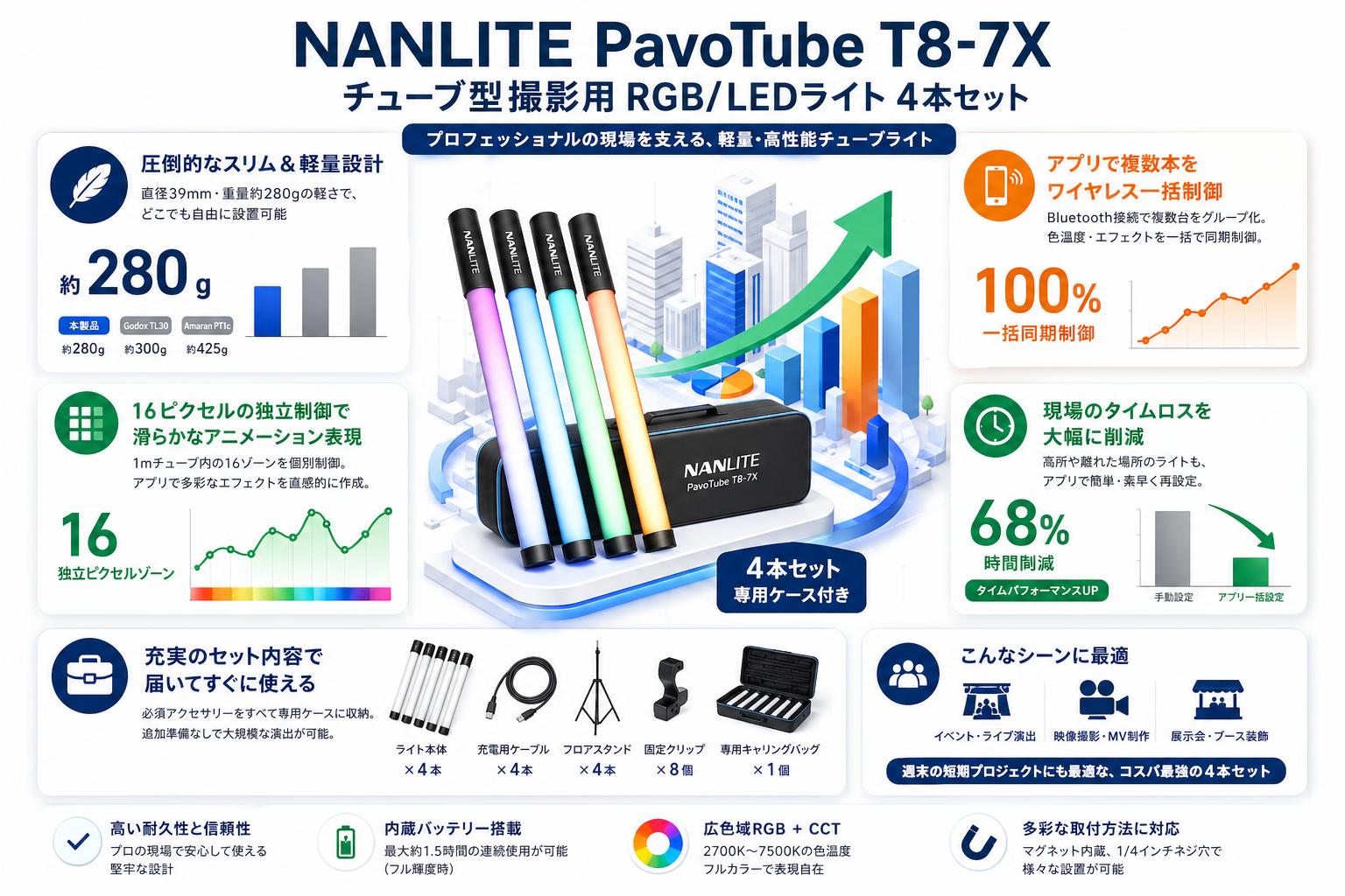 NANLITE PavoTube T8-7X  チューブ型撮影用 RGB/ LEDライト　4本