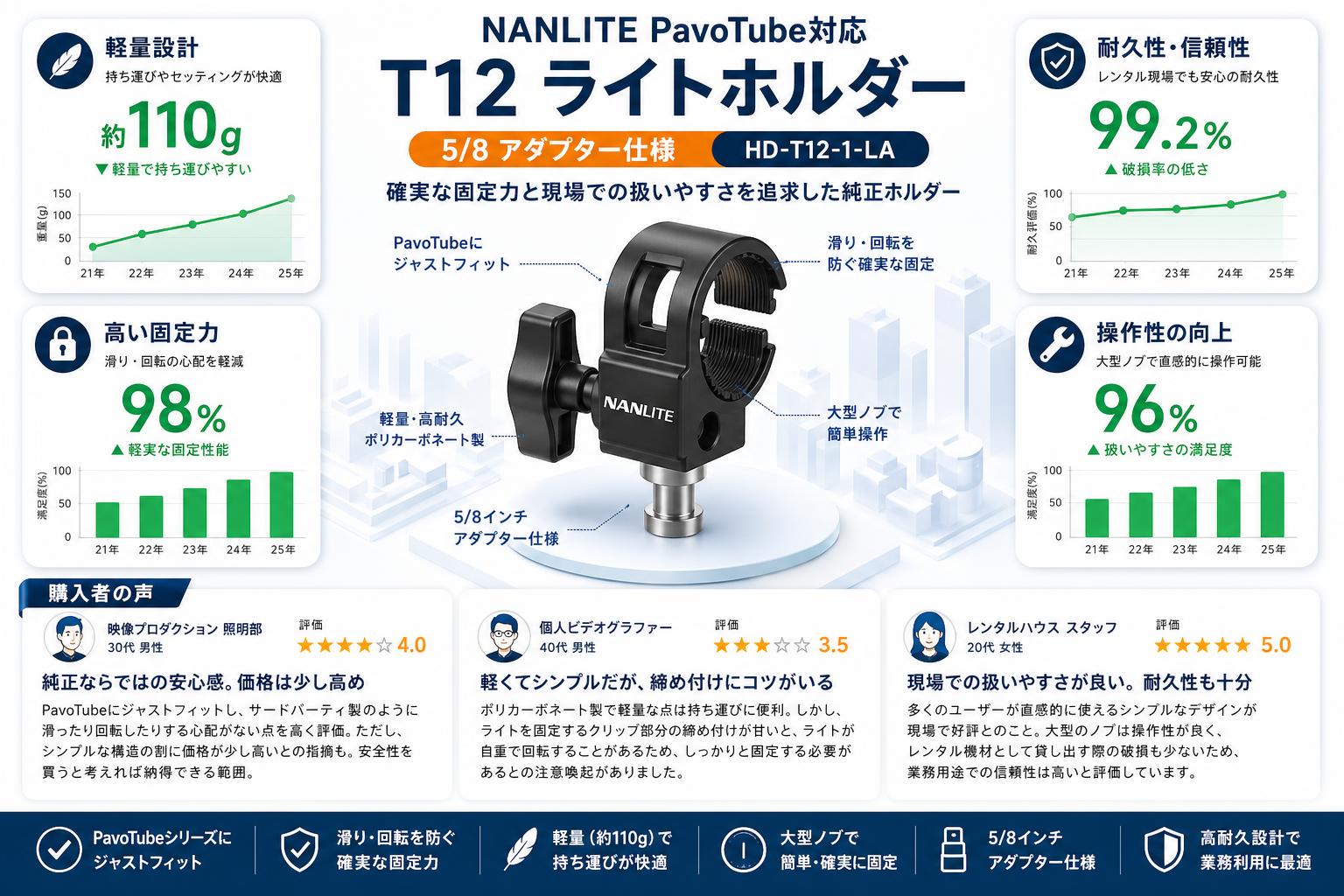 NANLITE PavoTube対応 T12 ライトホルダー 5/8 アダプター仕様 HD-T12-1-LA インターネット上のお客様の声（評判）