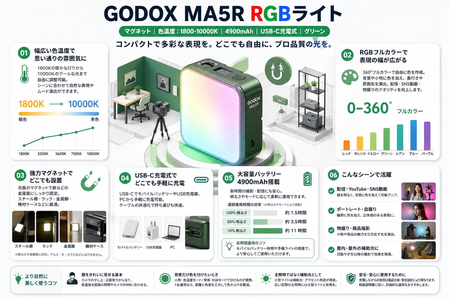 GODOX MA5R RGBライト マグネット 色温度：1800-10000K 4900mAh USB-C充電式 グリーン FAQ（よくある質問と答え）
