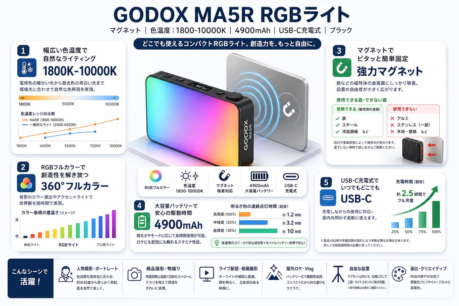 GODOX MA5R RGBライト マグネット 色温度：1800-10000K 4900mAh USB-C充電式 ブラック FAQ（よくある質問と答え）