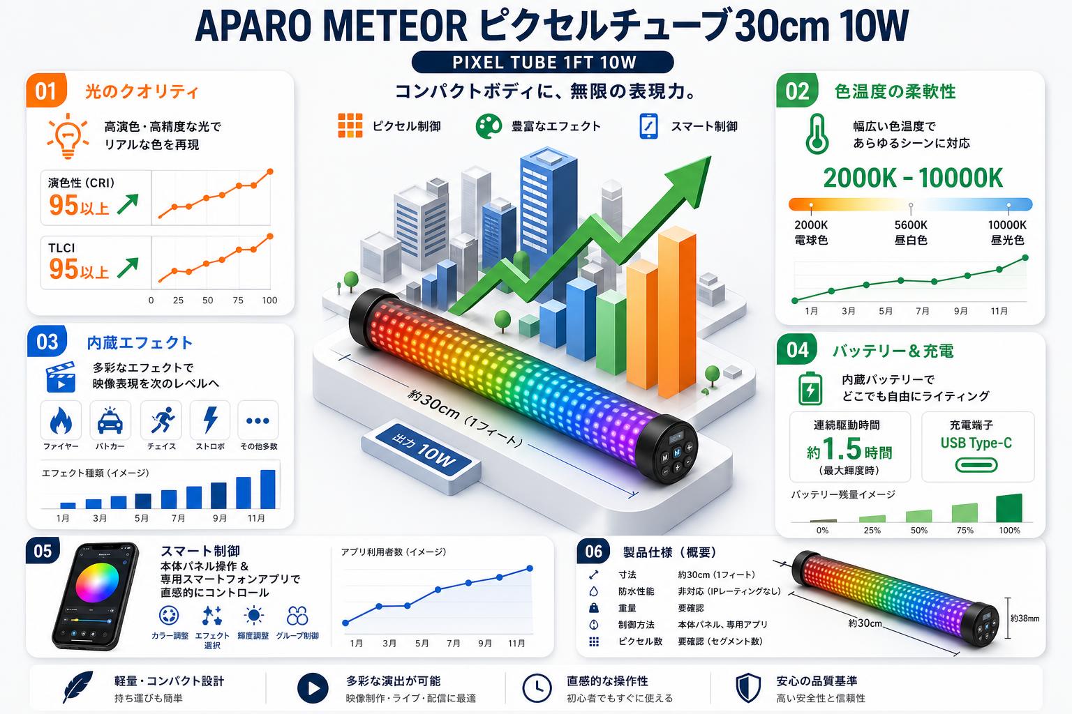 APARO METEOR ピクセルチューブ30cm 10W PIXEL TUBE 1FT 10W【PROKIZAI.COM】 スペック