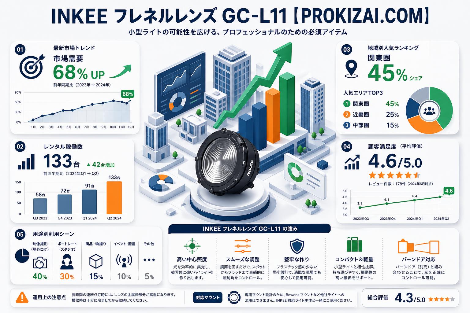 INKEE フレネルレンズ GC-L11【PROKIZAI.COM】 インターネット上のお客様の声（評判）