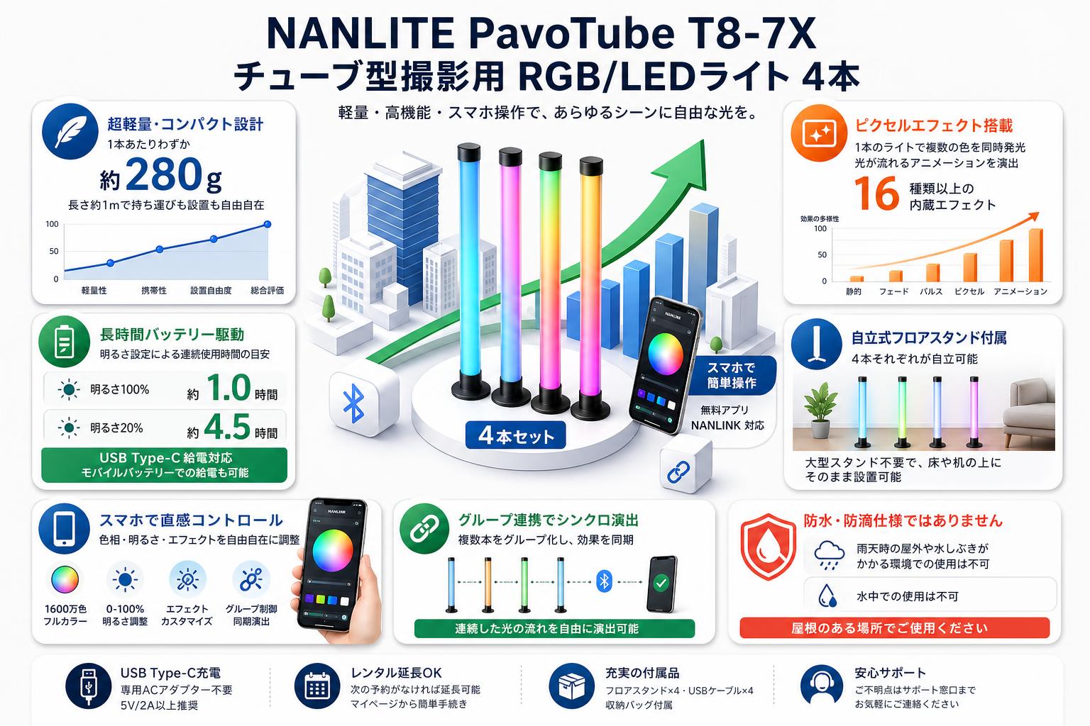 NANLITE PavoTube T8-7X  チューブ型撮影用 RGB/ LEDライト　4本