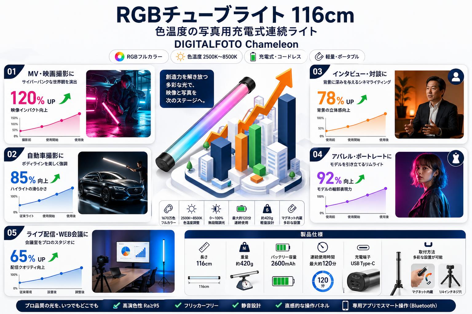 RGBチューブライト 116cm 色温度の写真用充電式連続ライト DIGITALFOTO Chameleon 用途