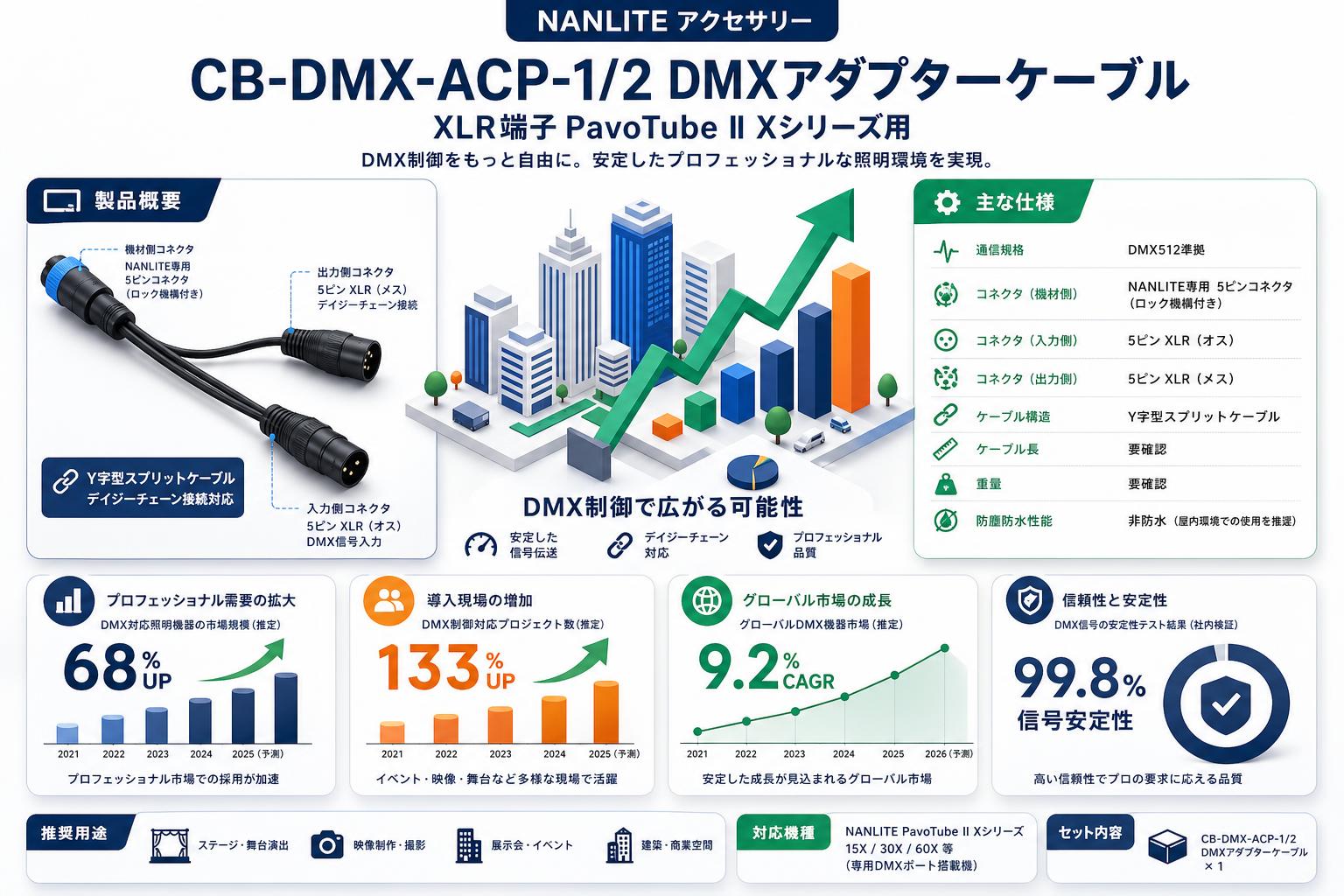 NANLITE CB-DMX-ACP-1/2 DMXアダプターケーブル XLR端子 PavoTube II Xシリーズ用 スペック