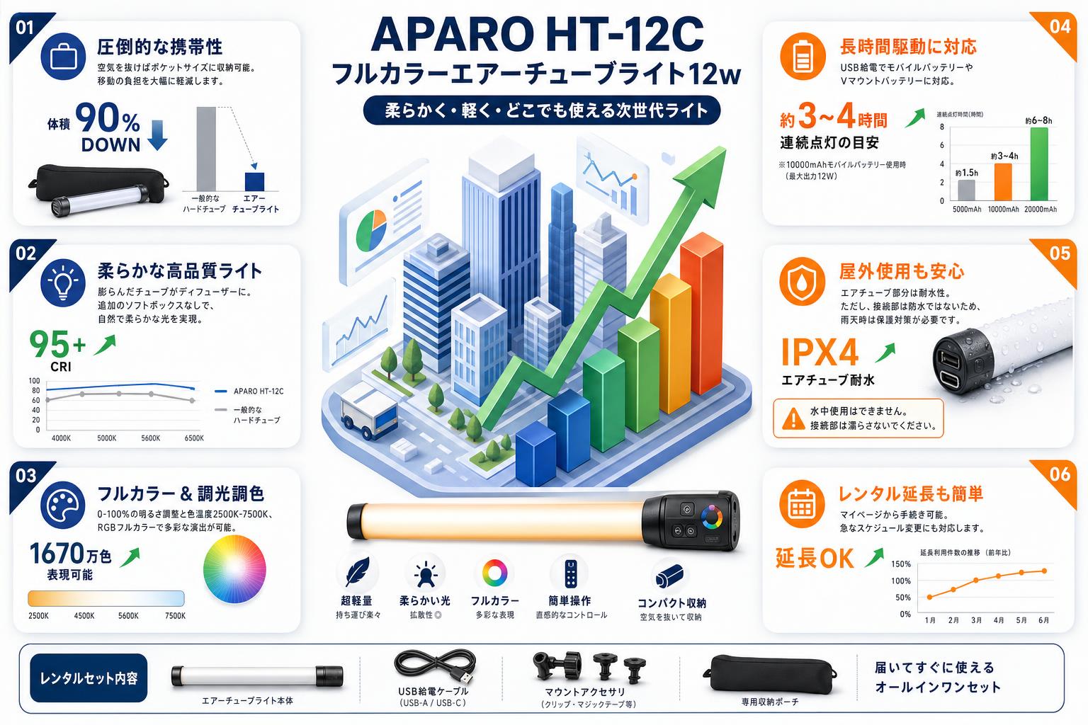 APARO HT-12C　フルカラーエアーチューブライト12w【PROKIZAI.COM】 FAQ（よくある質問と答え）