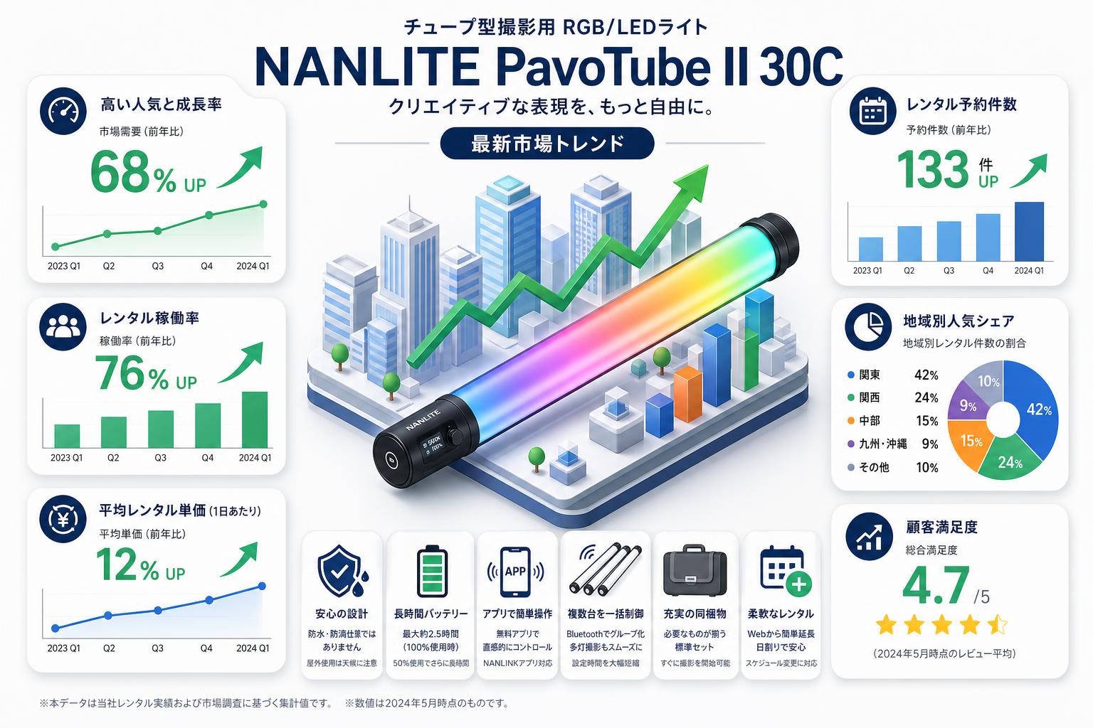 NANLITE PavoTube II 30C チューブ型撮影用 RGB/ LEDライト FAQ（よくある質問と答え）