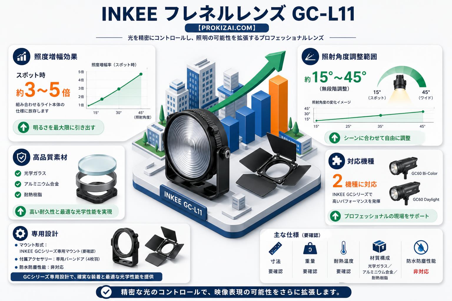 INKEE フレネルレンズ GC-L11【PROKIZAI.COM】 スペック