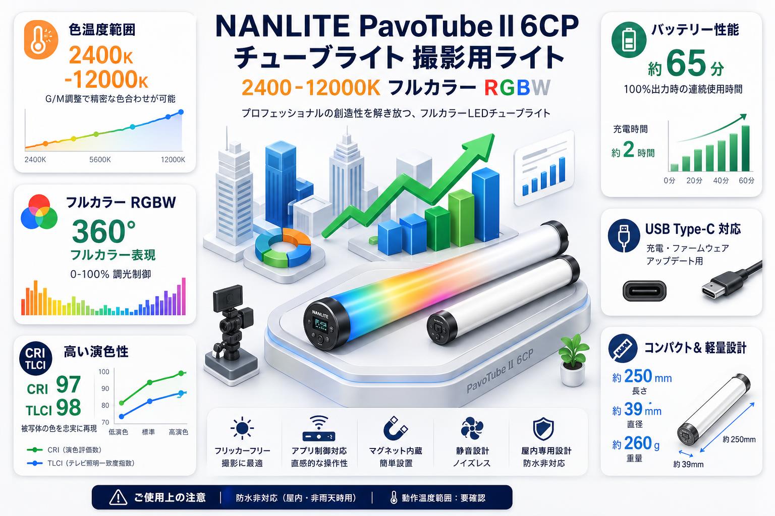 NANLITE PavoTube II 6CP チューブライト 撮影用ライト 2400-12000K フルカラー RGBW スペック