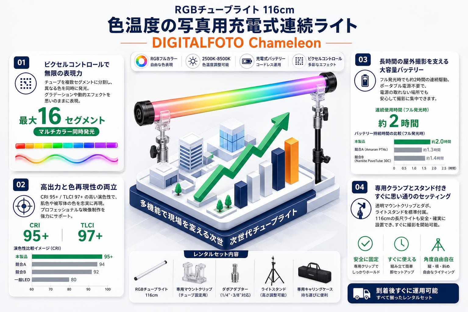 RGBチューブライト 116cm 色温度の写真用充電式連続ライト DIGITALFOTO Chameleon セールスポイント