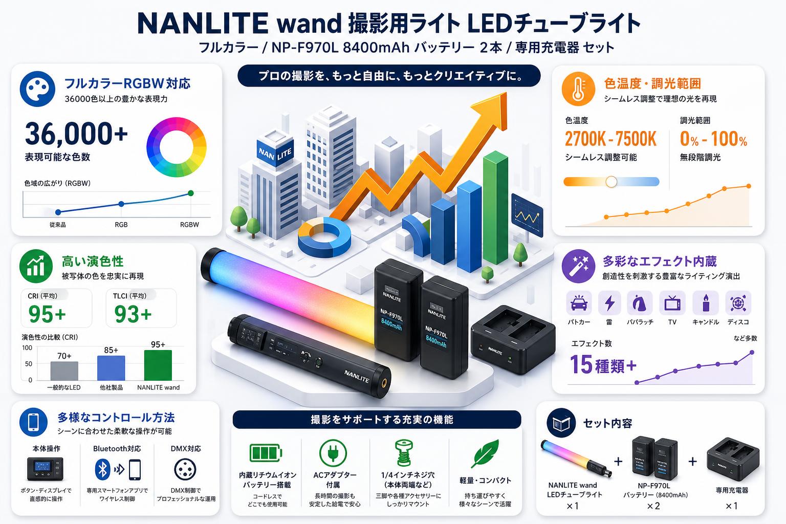 NANLITE wand 撮影用ライト LEDチューブライト フルカラー / NP-F970L 8400mAh バッテリー  2本 / 専用充電器 セット スペック