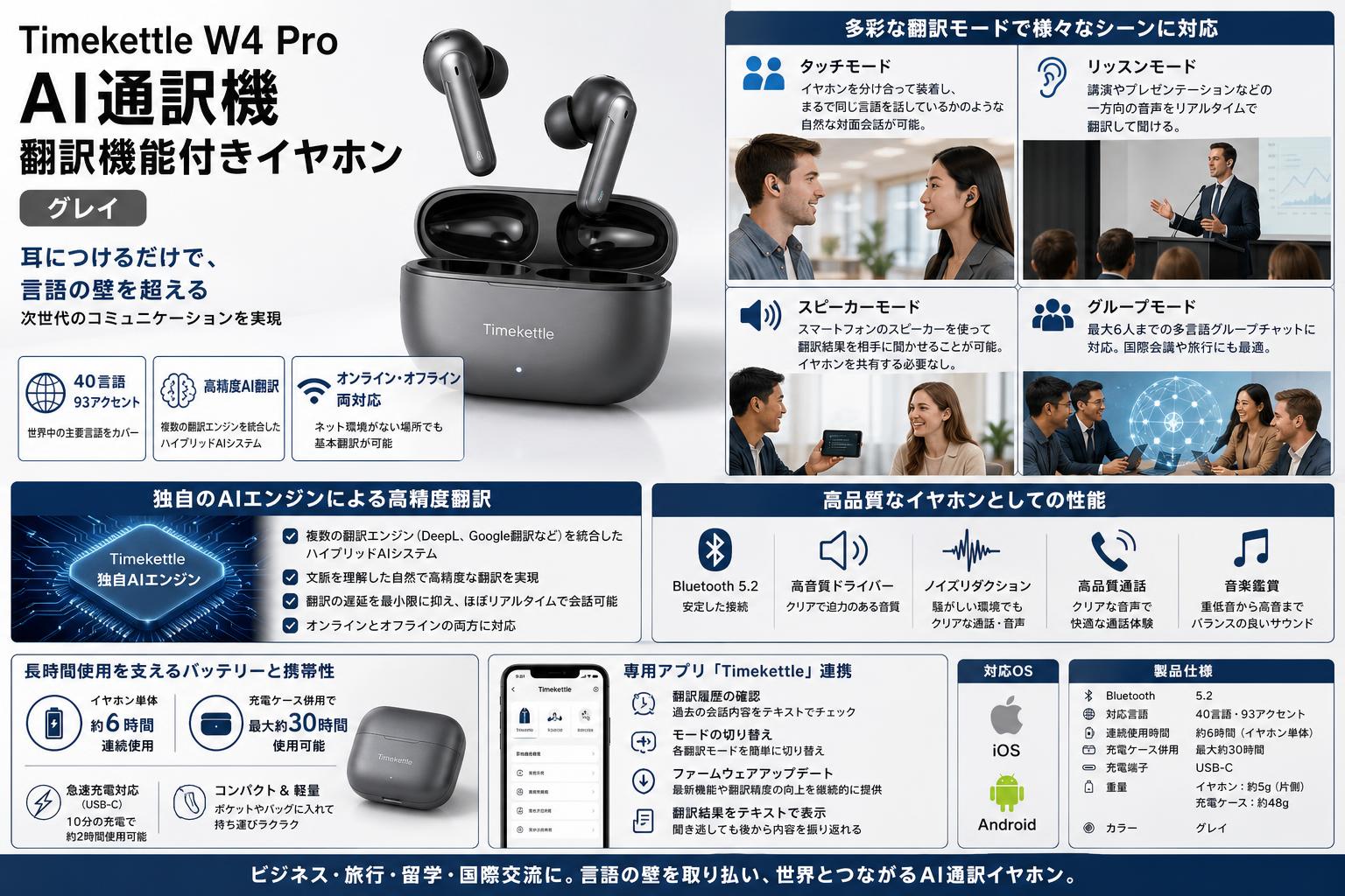 Timekettle W4 Pro AI通訳機 翻訳機能付きイヤホン グレイ | パンダ