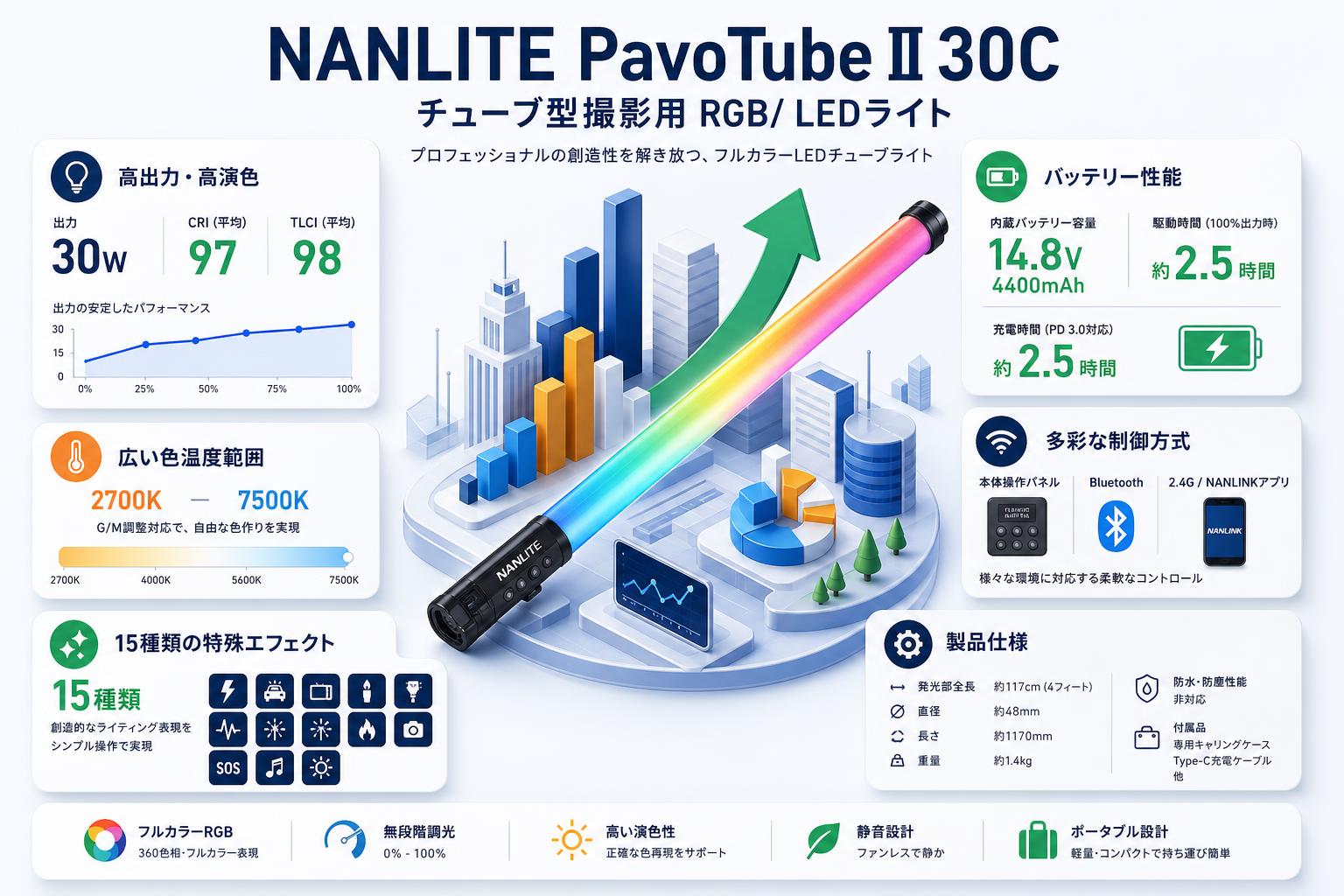NANLITE PavoTube II 30C チューブ型撮影用 RGB/ LEDライト スペック