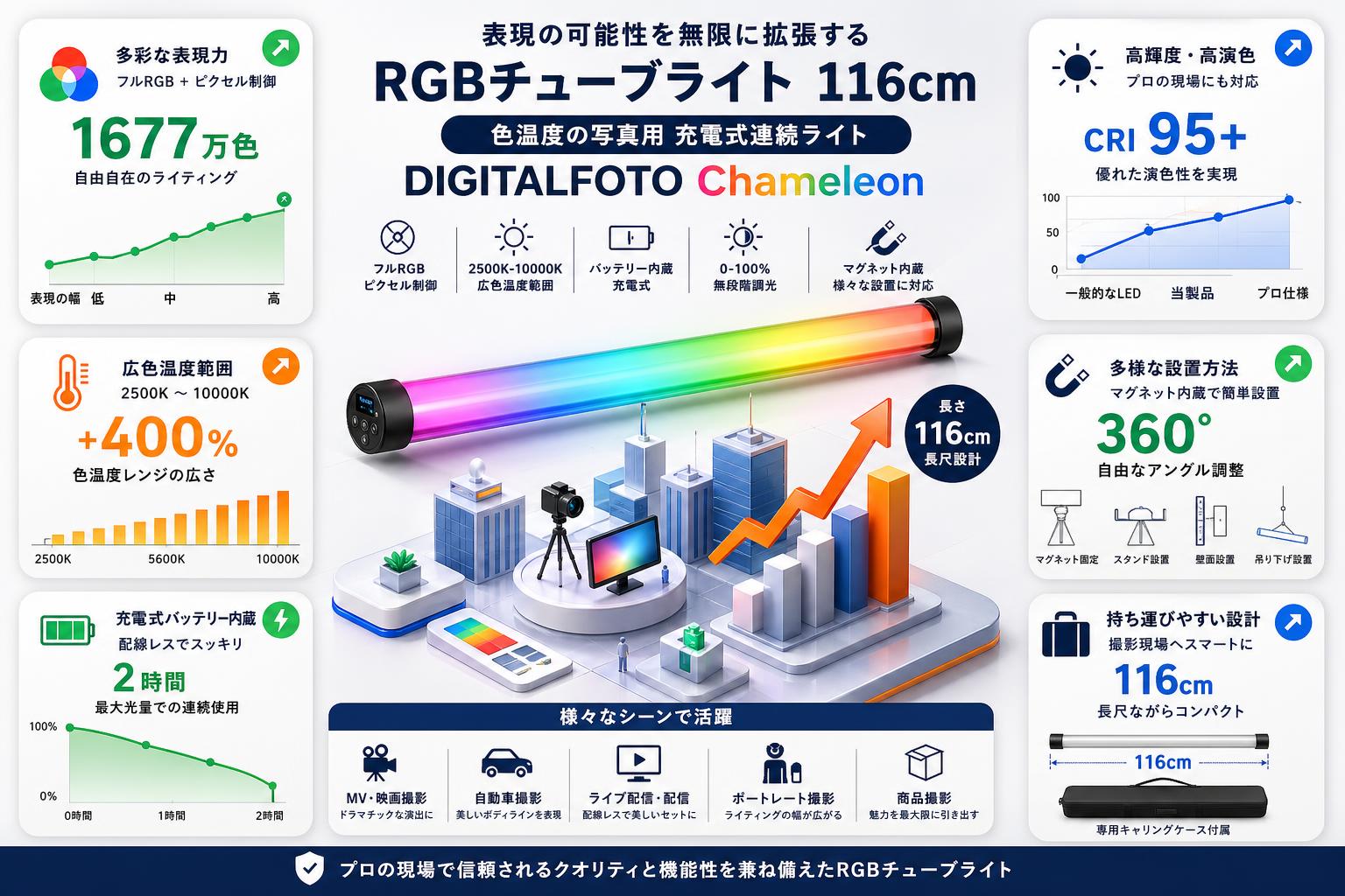 RGBチューブライト 116cm 色温度の写真用充電式連続ライト DIGITALFOTO Chameleon インターネット上のお客様の声（評判）