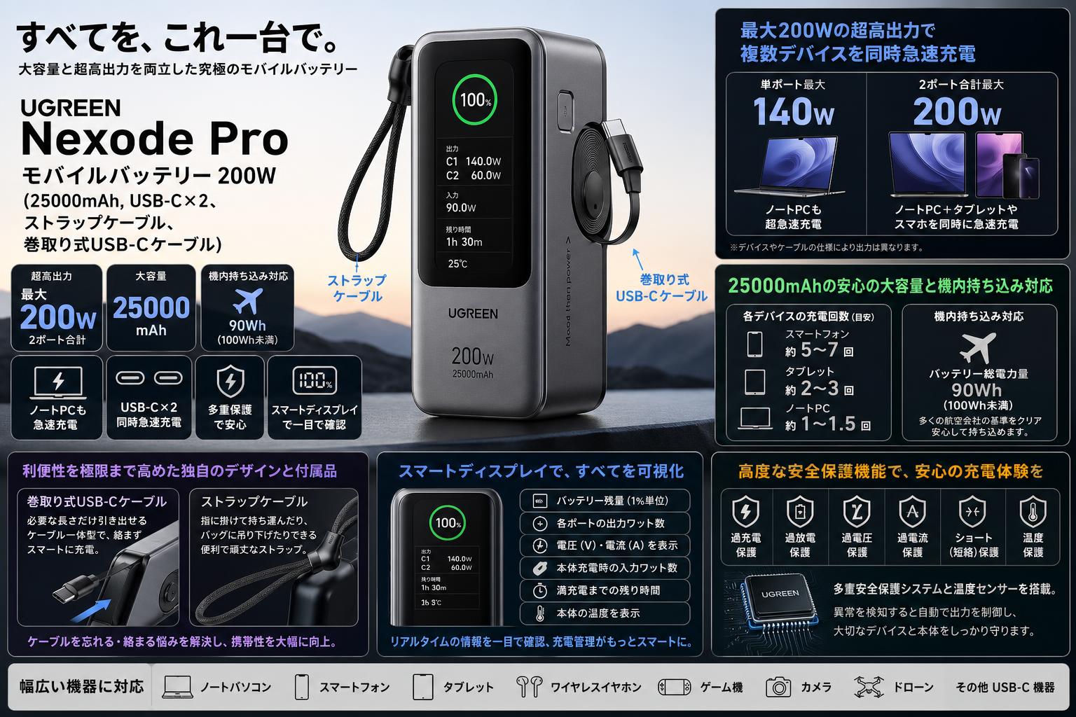 UGREEN Nexode Pro モバイルバッテリー 200W (25000mAh, USB-C×2 、ストラップケーブル、巻取り式USB-Cケーブル) 概要