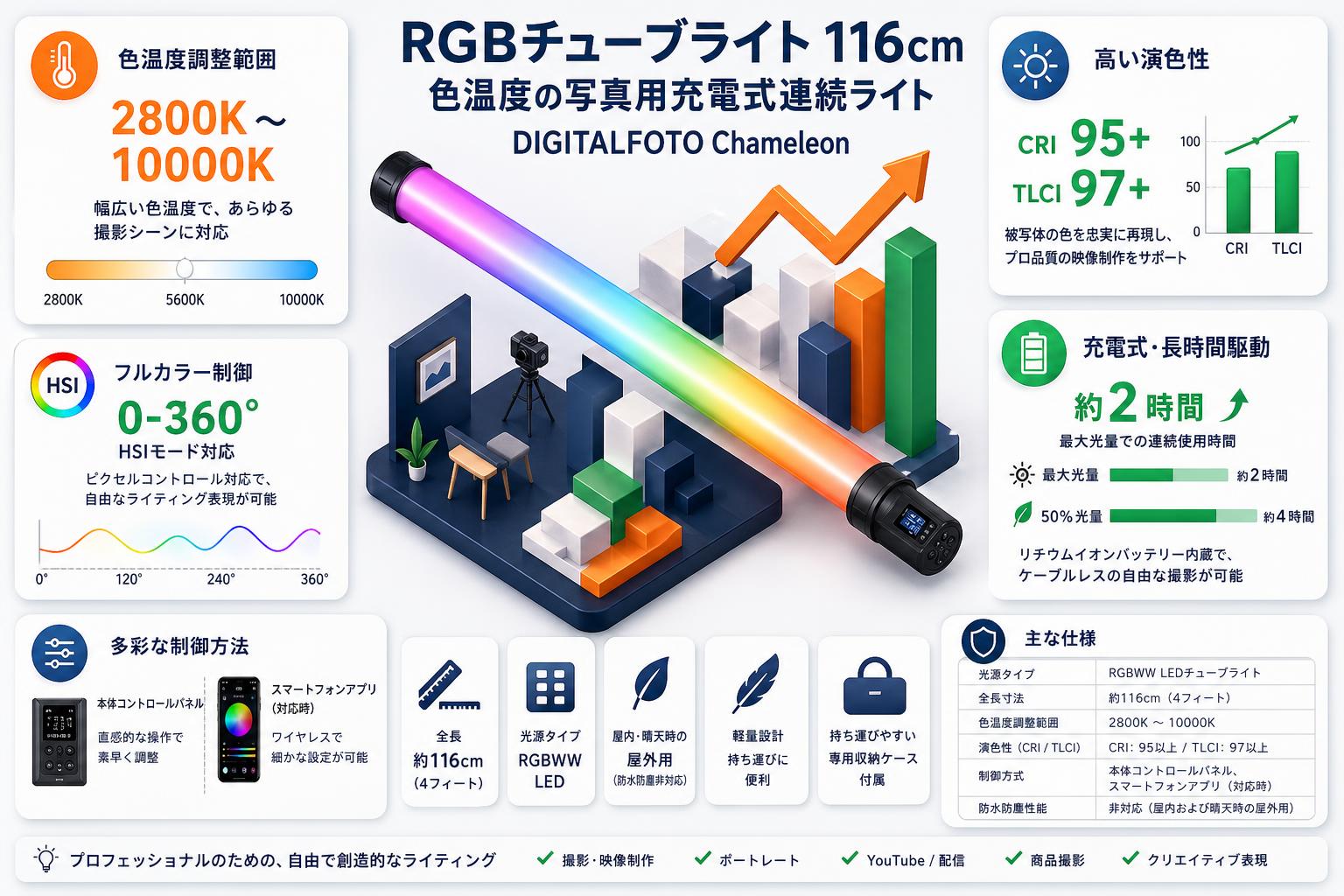 RGBチューブライト 116cm 色温度の写真用充電式連続ライト DIGITALFOTO Chameleon スペック