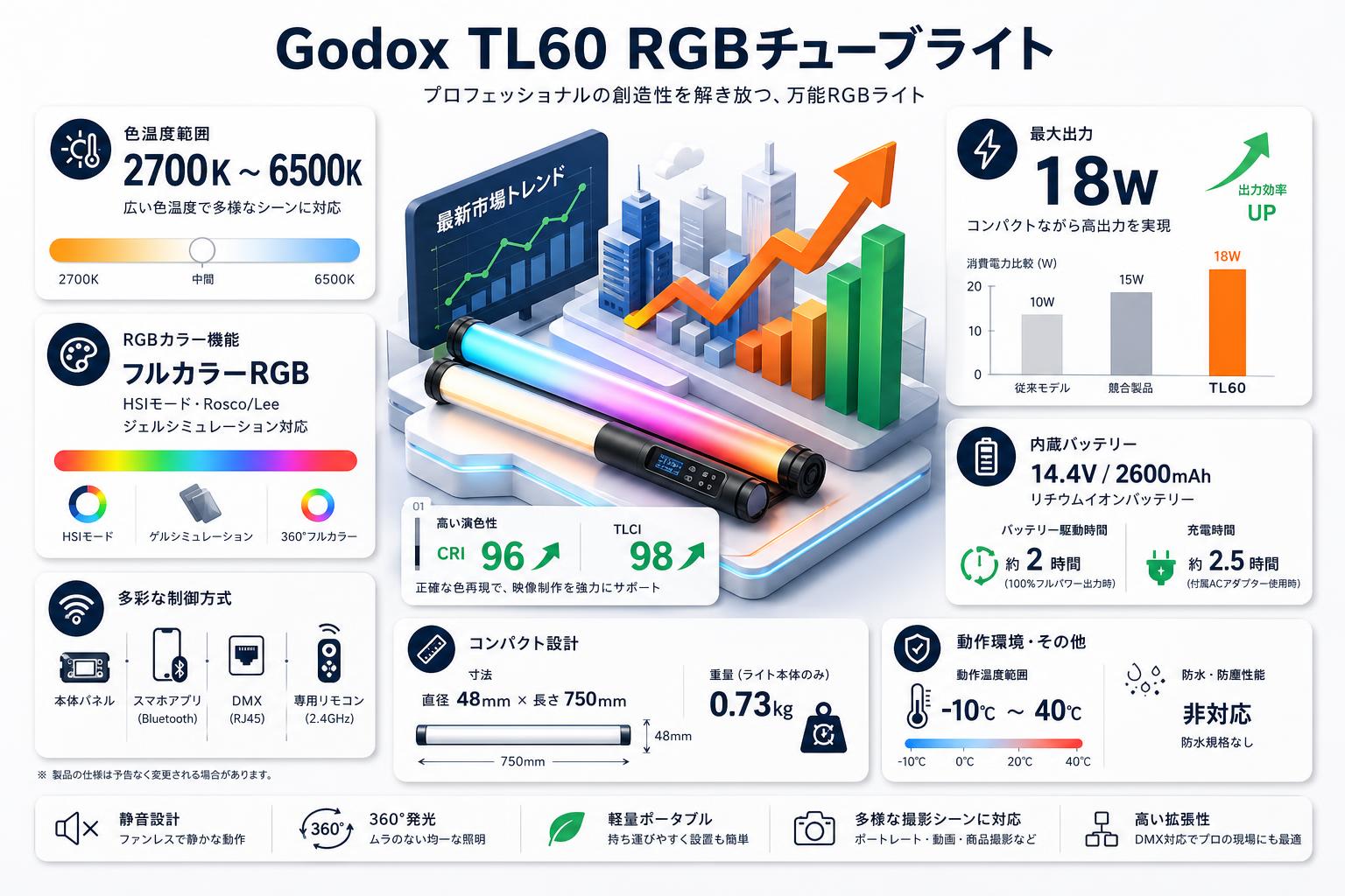 Godox TL60 RGBチューブライト スペック