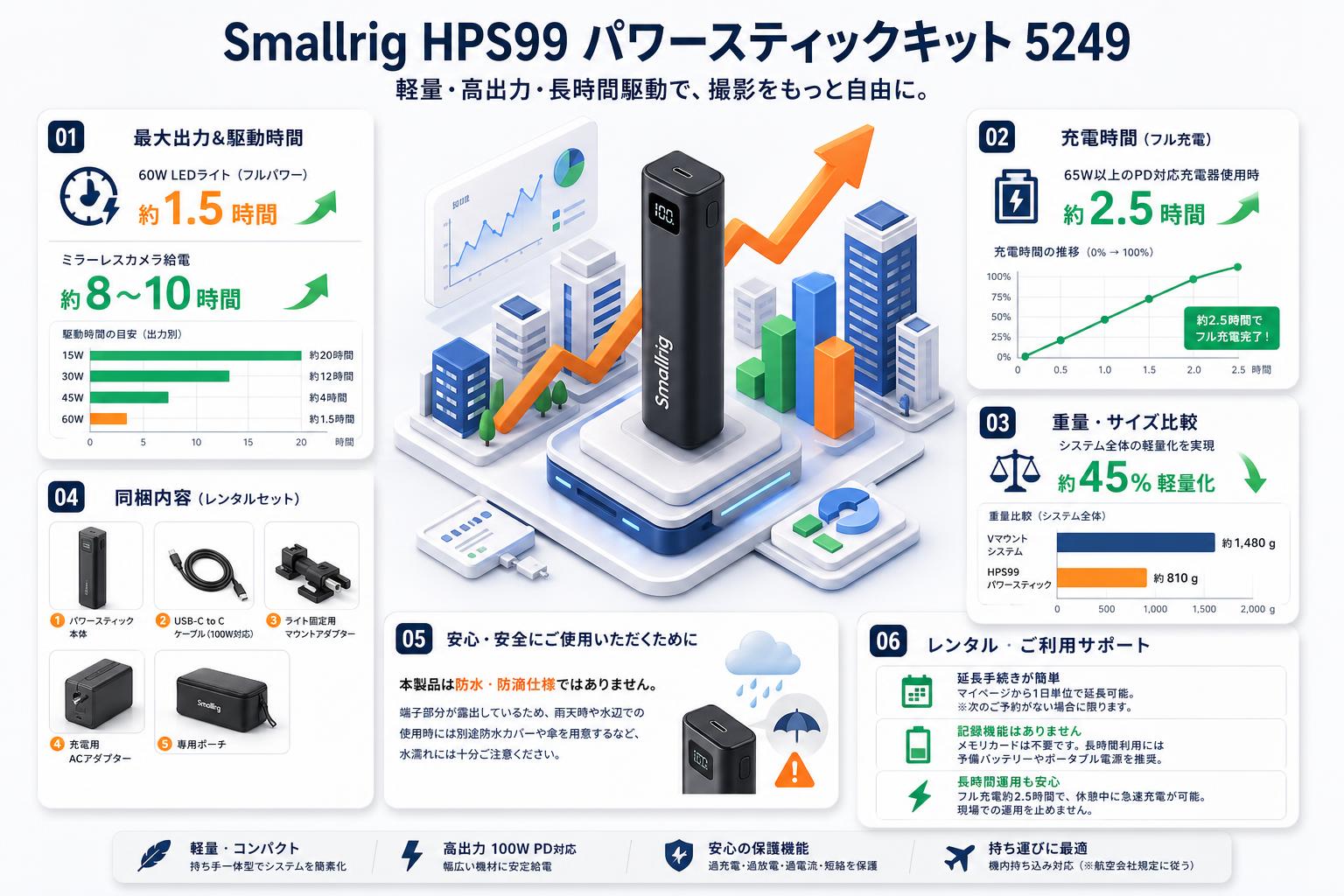 Smallrig HPS99 パワースティックキット 5249 FAQ（よくある質問と答え）