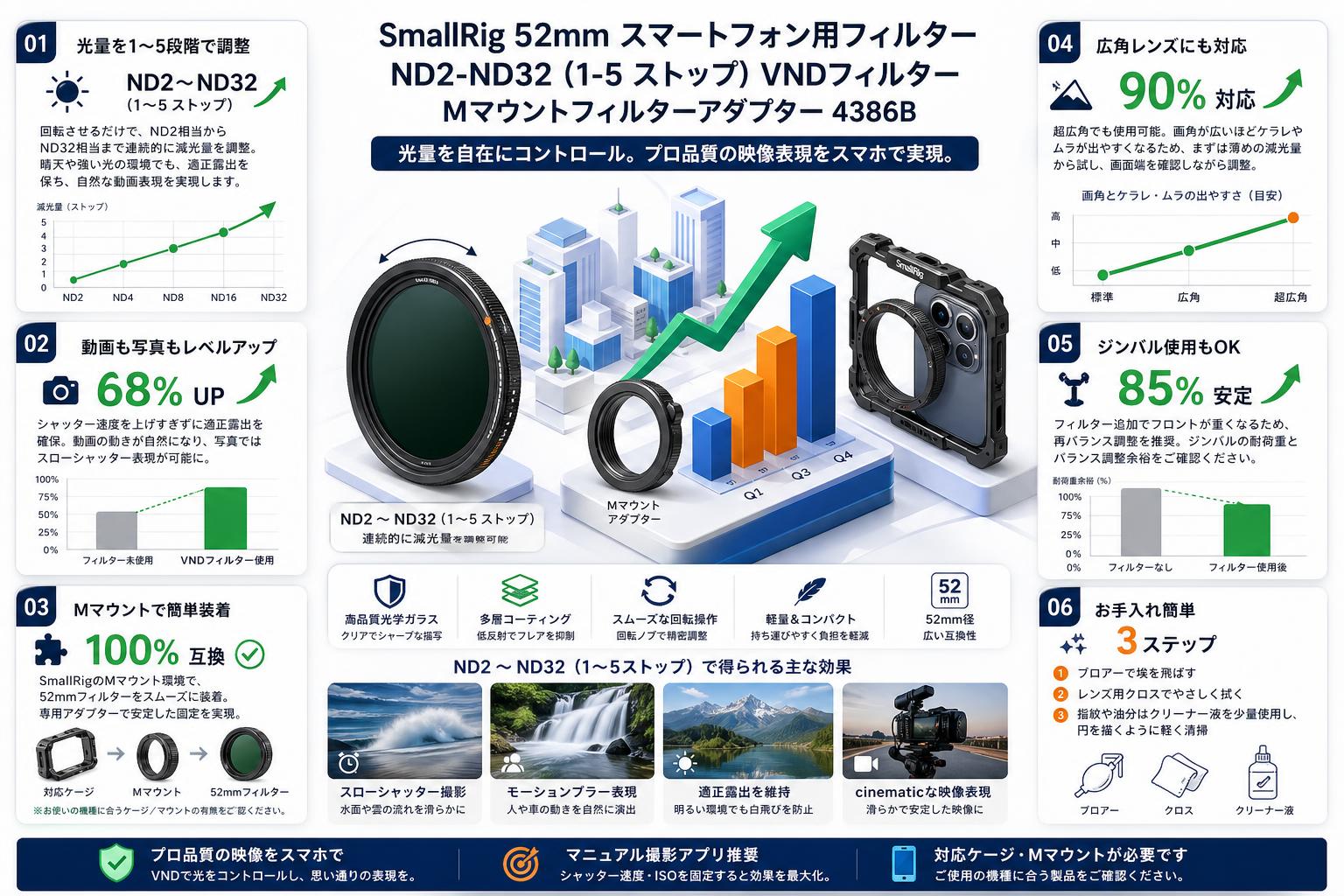 SmallRig 52mm スマートフォン用フィルター ND2-ND32 (1-5 ストップ) VNDフィルター Mマウントフィルターアダプター 4386B FAQ（よくある質問と答え）