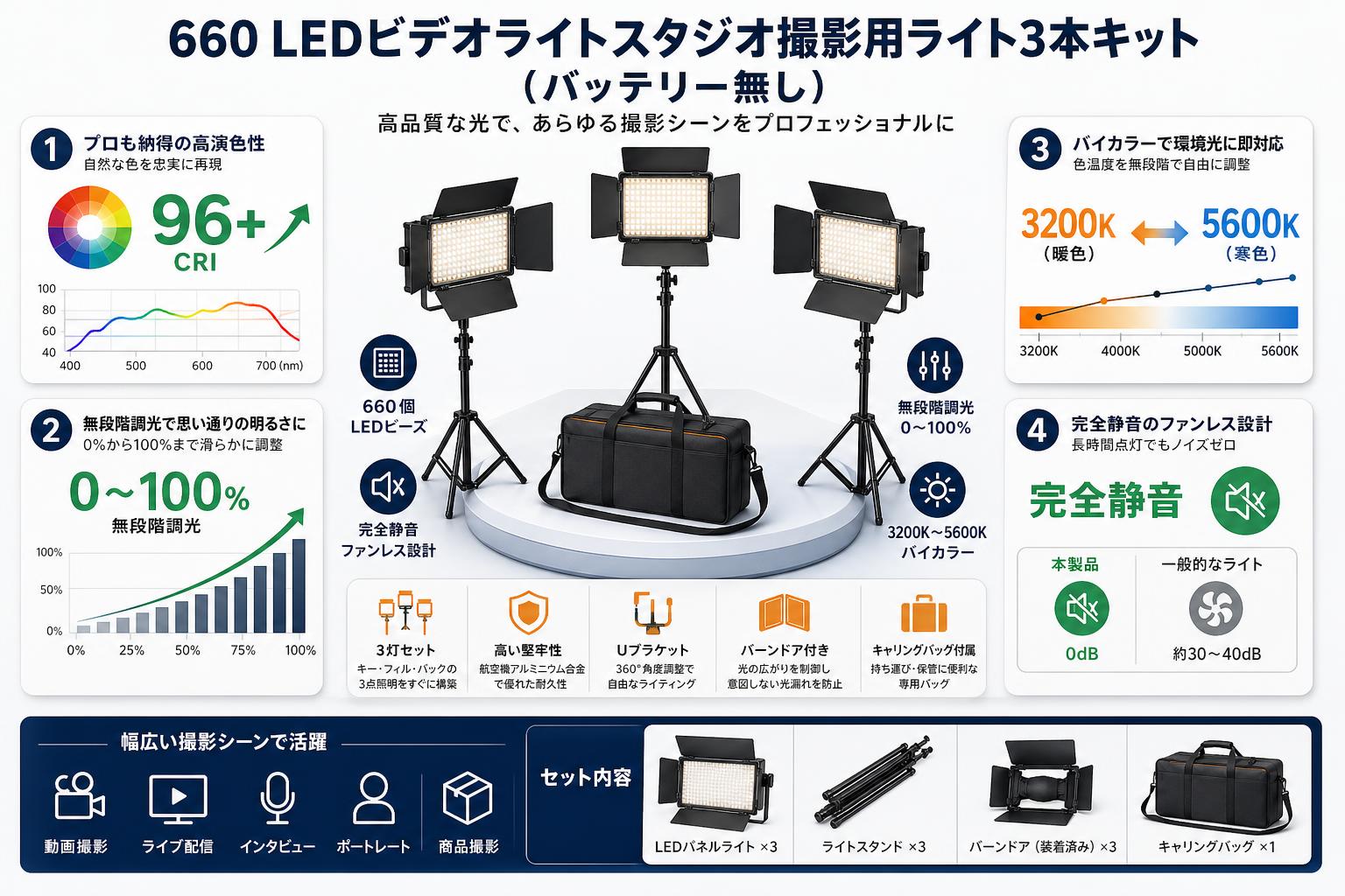 660 LEDビデオライトスタジオ撮影用ライト3本キット（バッテリー無し） 概要