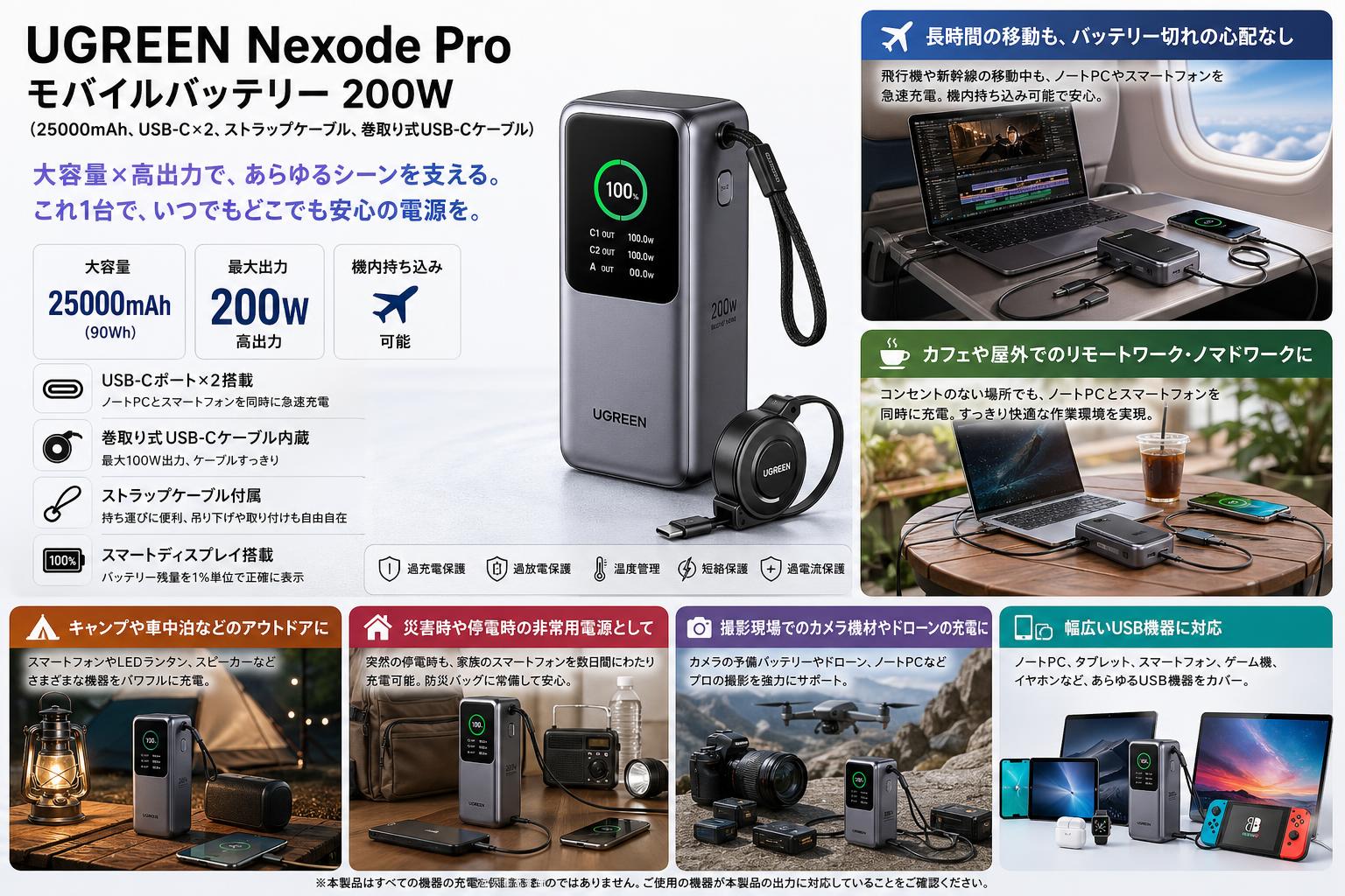 UGREEN Nexode Pro モバイルバッテリー 200W (25000mAh, USB-C×2 、ストラップケーブル、巻取り式USB-Cケーブル) 用途
