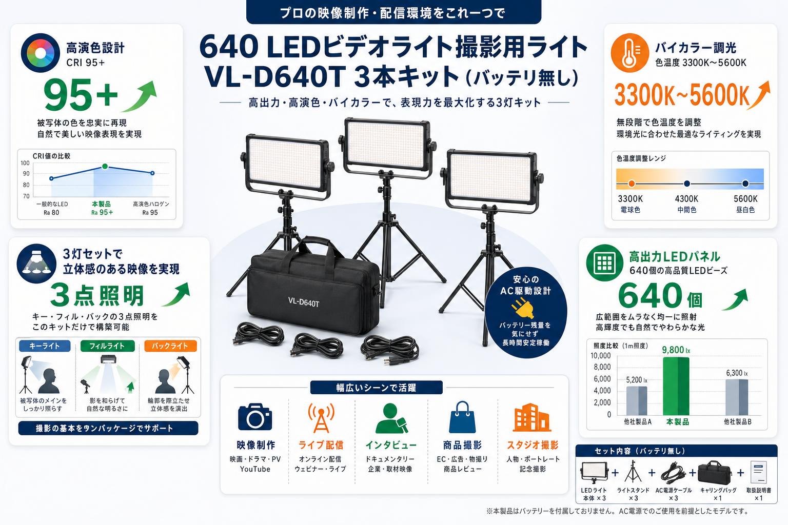 640 LEDビデオライト撮影用ライト VL-D640T 3本キット（バッテリ無し） 概要