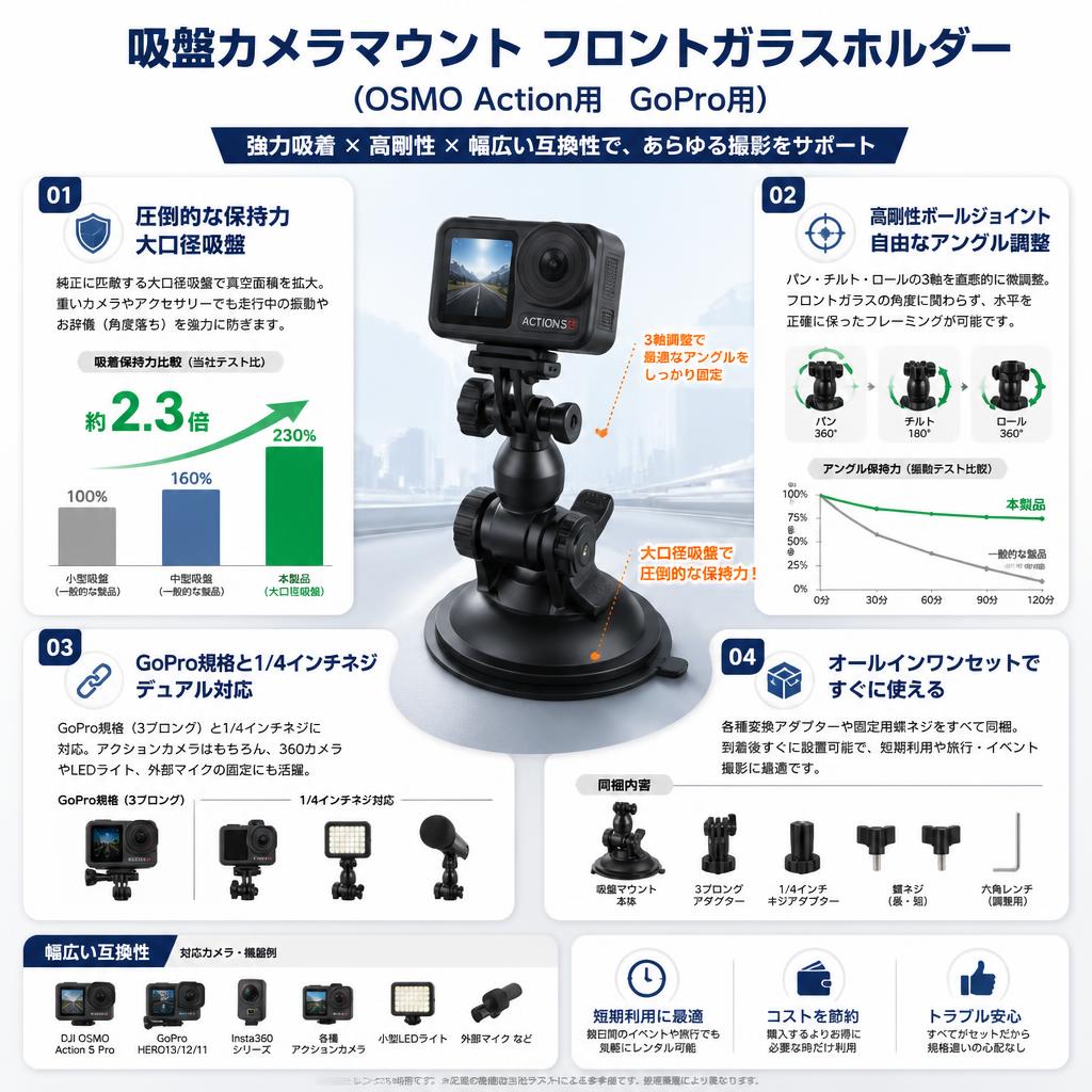 吸盤カメラマウント フロントガラスホルダー （OSMO Action用　GoPro用） セールスポイント