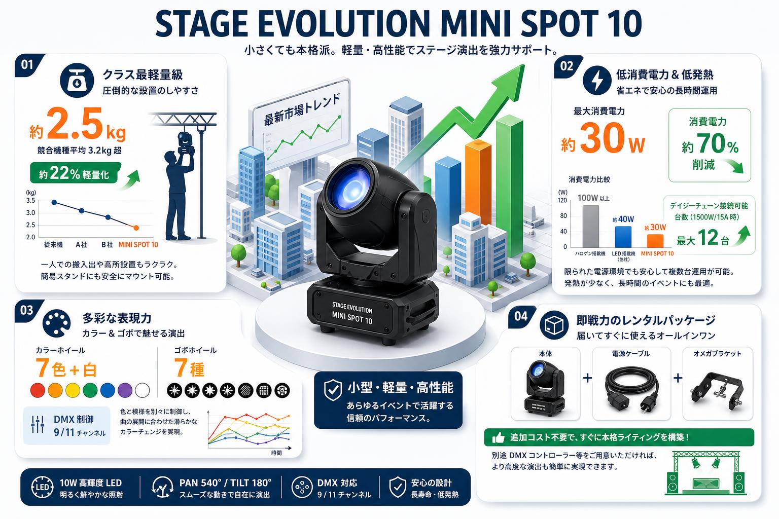 STAGE EVOLUTION MINI SPOT 10 セールスポイント