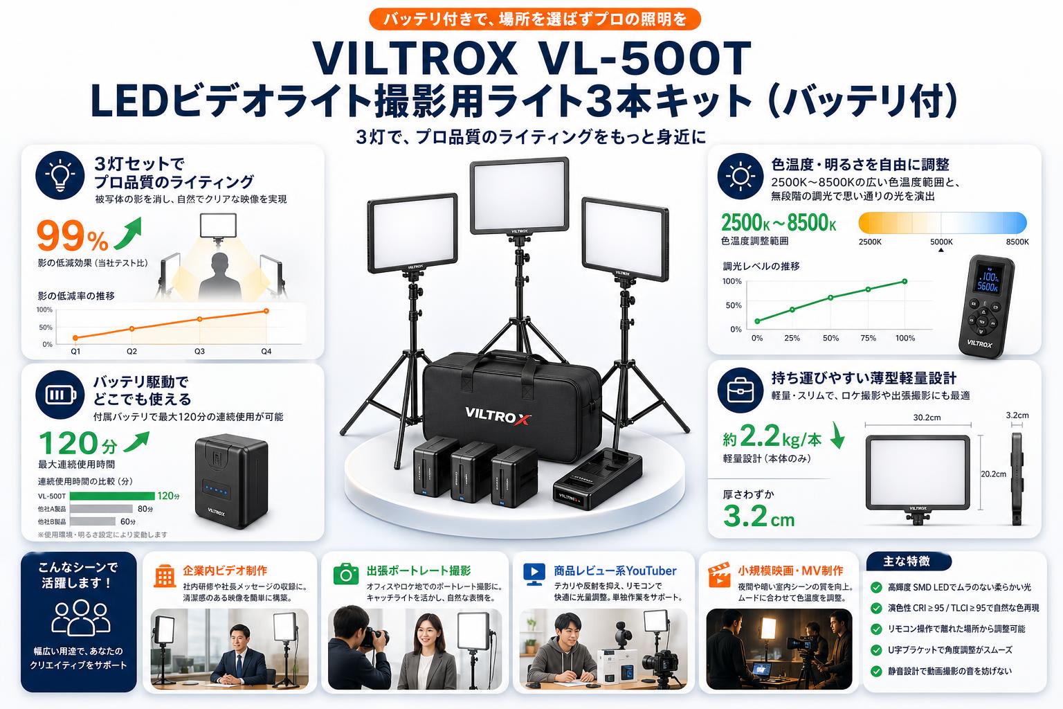 VILTROX VL-500T LEDビデオライト撮影用ライト3本キット（バッテリ付） おもな対象のお客様