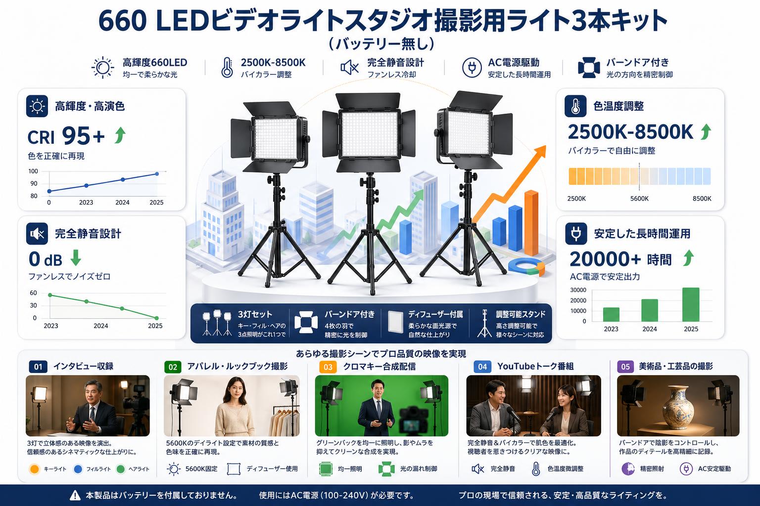 660 LEDビデオライトスタジオ撮影用ライト3本キット（バッテリー無し） 用途