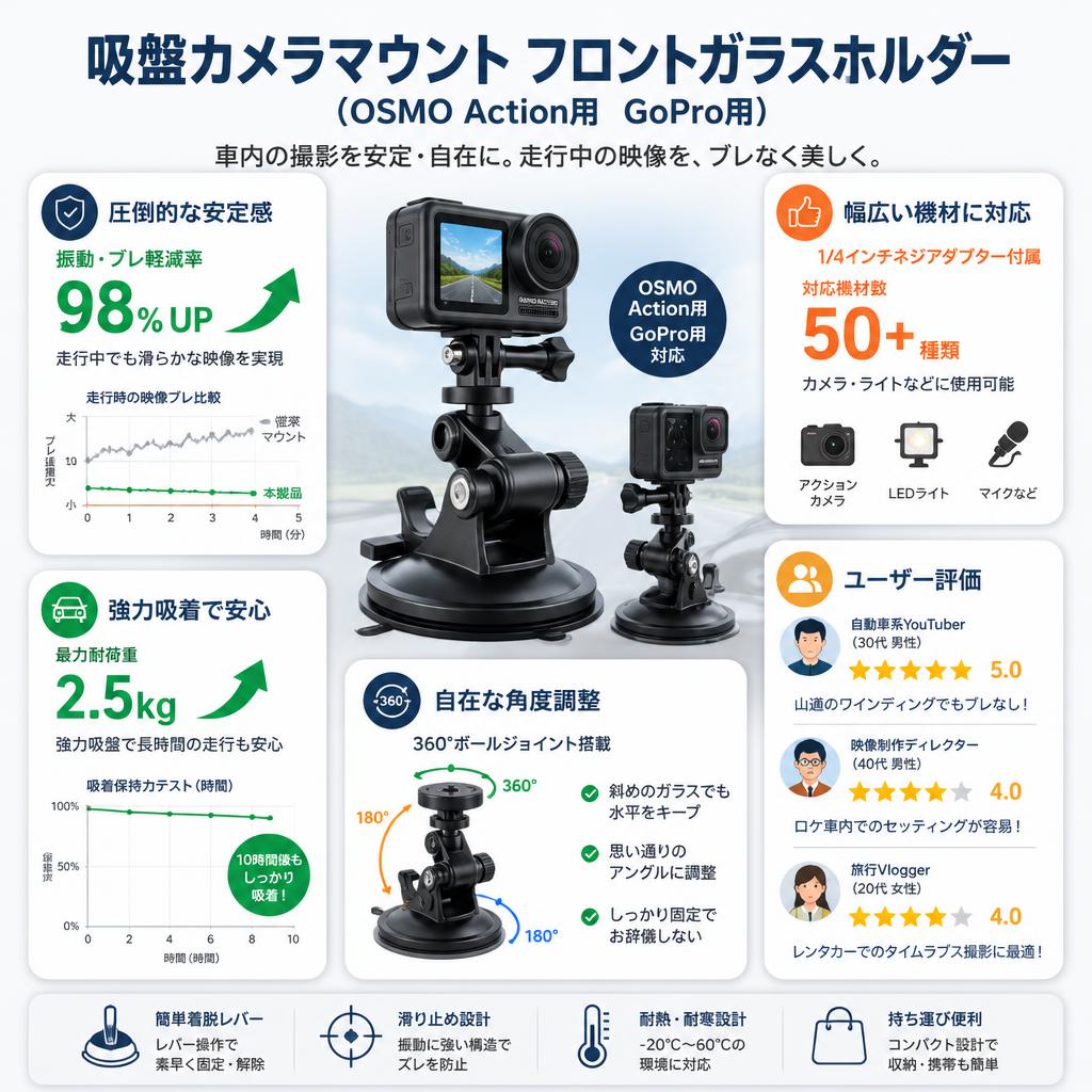吸盤カメラマウント フロントガラスホルダー （OSMO Action用　GoPro用） インターネット上のお客様の声（評判）
