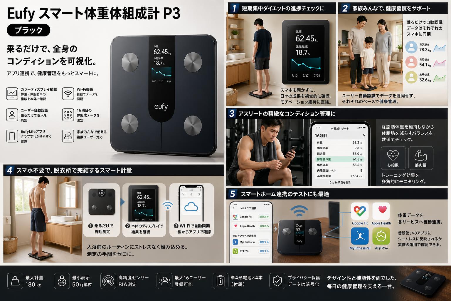 Eufy Smart Scale P3 ブラック 用途