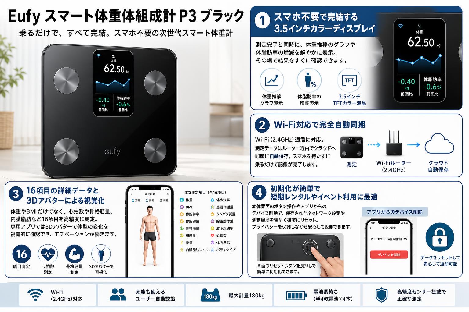 Eufy Smart Scale P3 ブラック セールスポイント