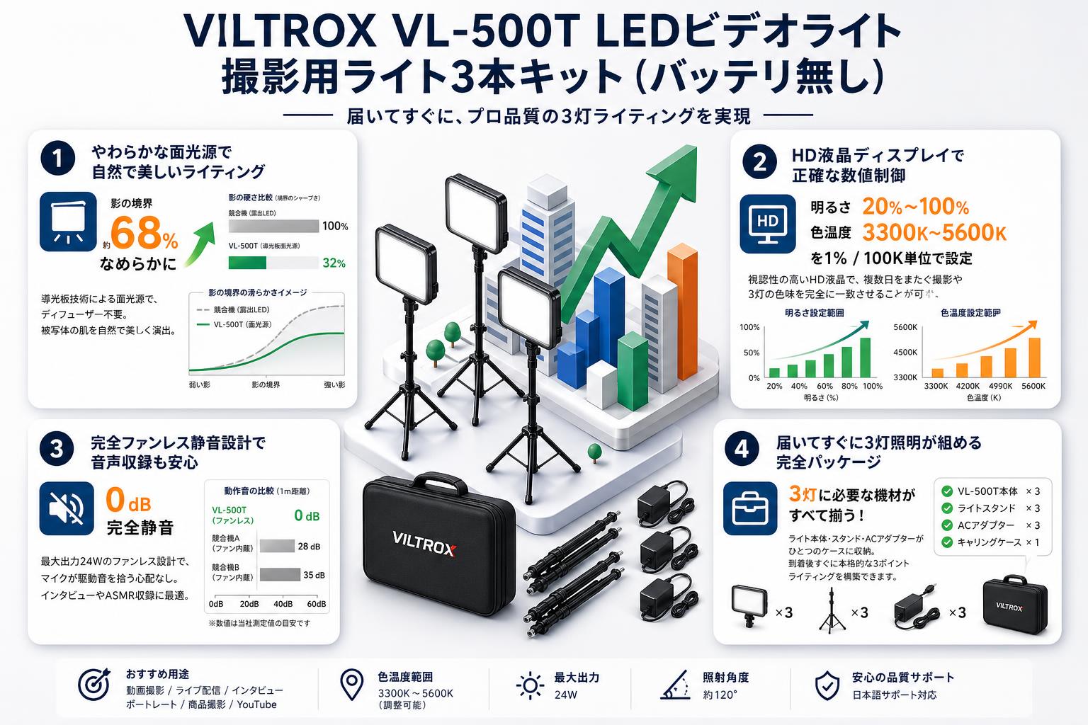 VILTROX VL-500T LEDビデオライト撮影用ライト3本キット（バッテリ無し） セールスポイント