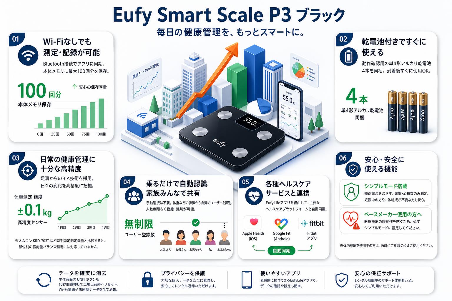 Eufy Smart Scale P3 ブラック FAQ（よくある質問と答え）