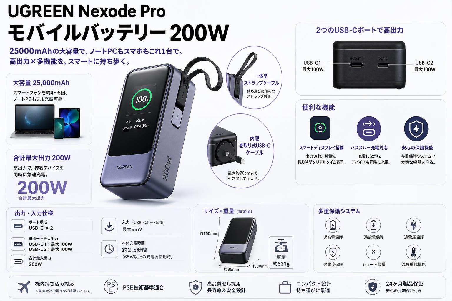 UGREEN Nexode Pro モバイルバッテリー 200W (25000mAh, USB-C×2 、ストラップケーブル、巻取り式USB-Cケーブル) スペック