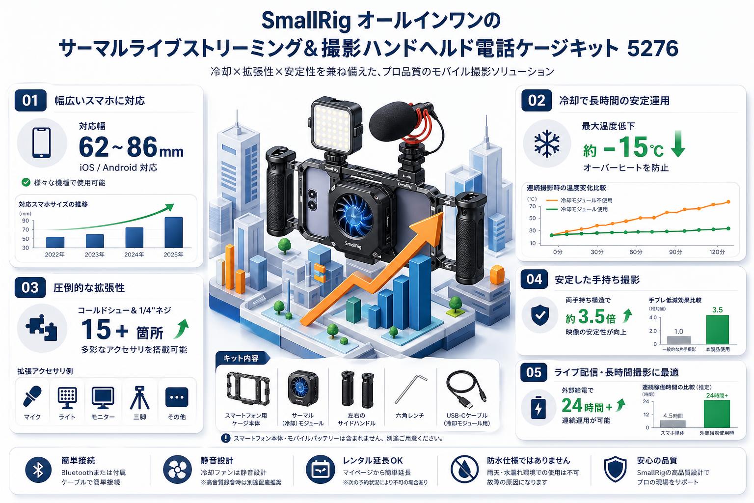 SmallRig オールインワンのサーマルライブストリーミング＆撮影ハンドヘルド電話ケージキット 5276 FAQ（よくある質問と答え）