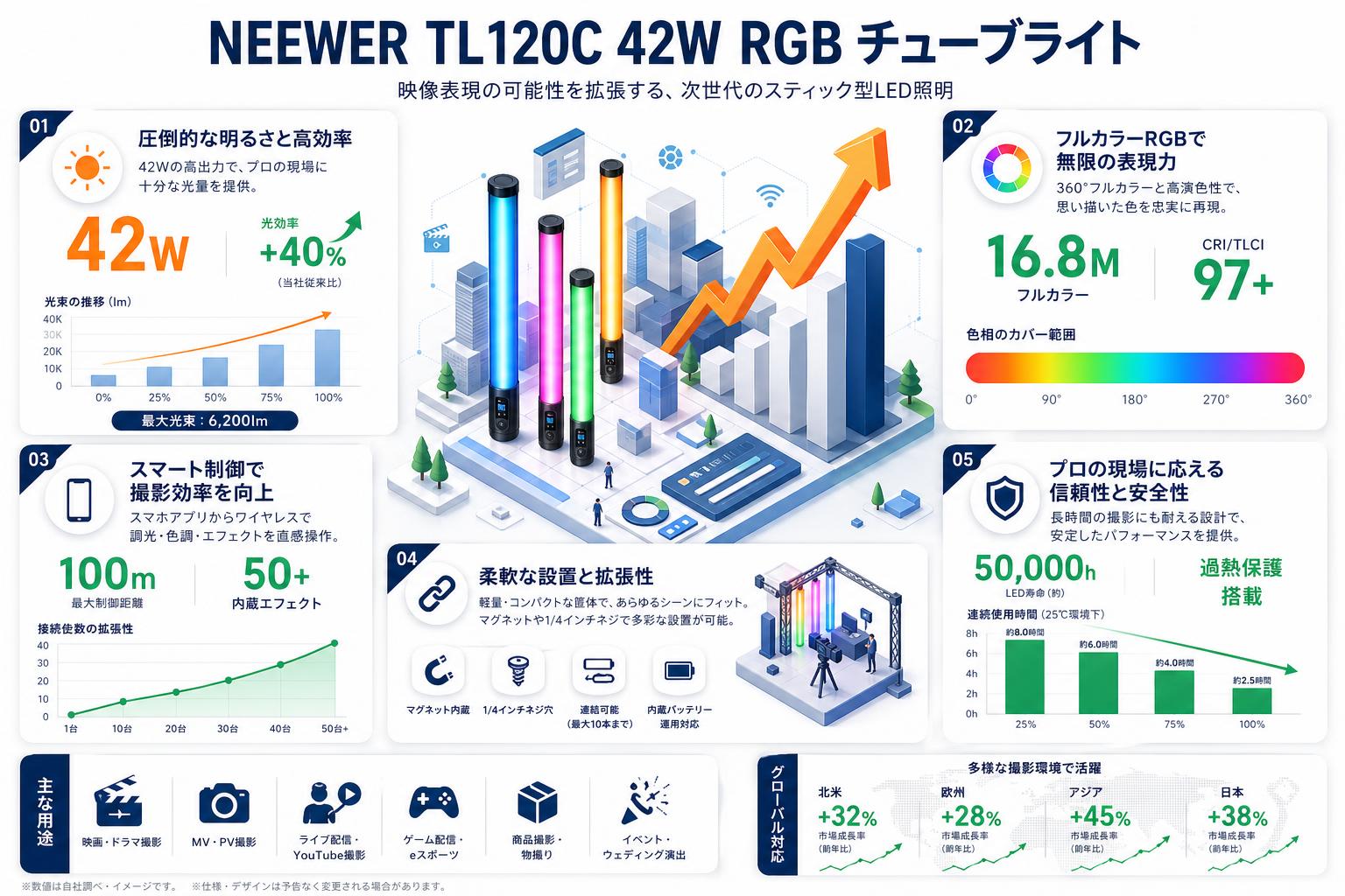 NEEWER TL120C 42W RGB チューブライト 概要