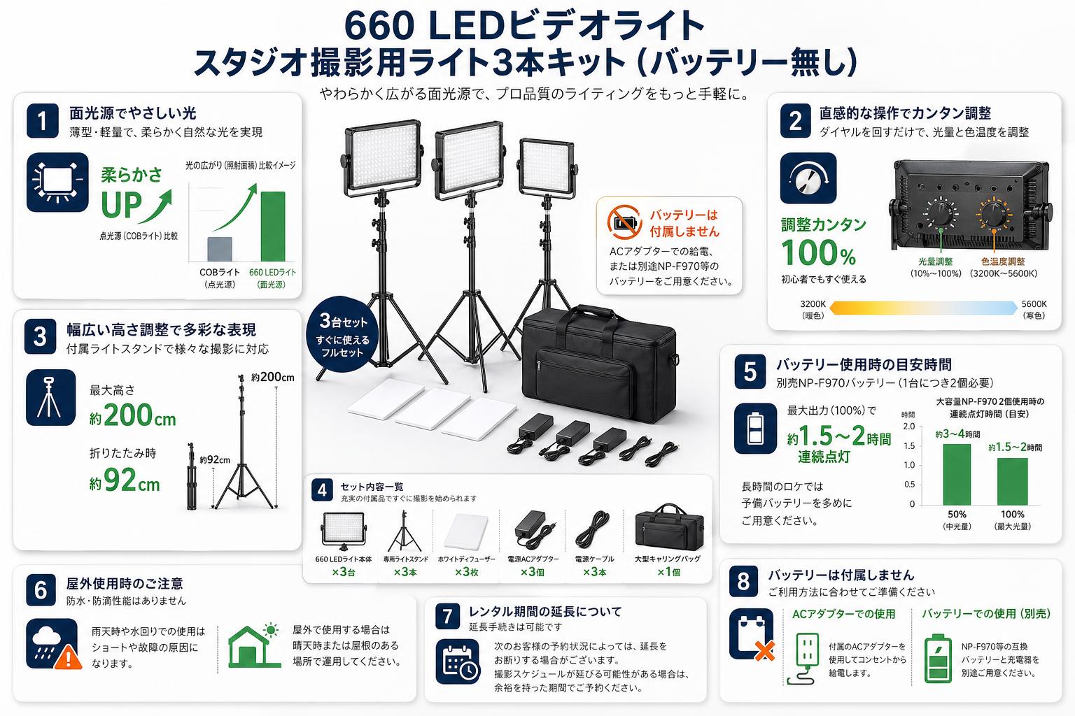 660 LEDビデオライトスタジオ撮影用ライト3本キット（バッテリー無し） FAQ（よくある質問と答え）