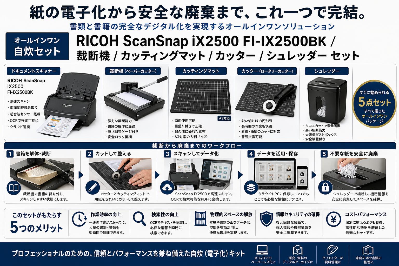 RICOH ScanSnap iX2500 FI-IX2500BK /  裁断機 / カッティングマット / カッター / シュレッダー セット 概要