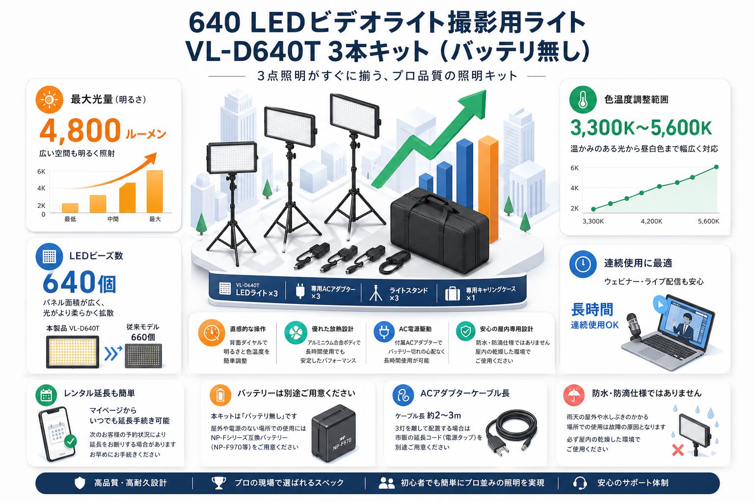 640 LEDビデオライト撮影用ライト VL-D640T 3本キット（バッテリ無し） FAQ（よくある質問と答え）